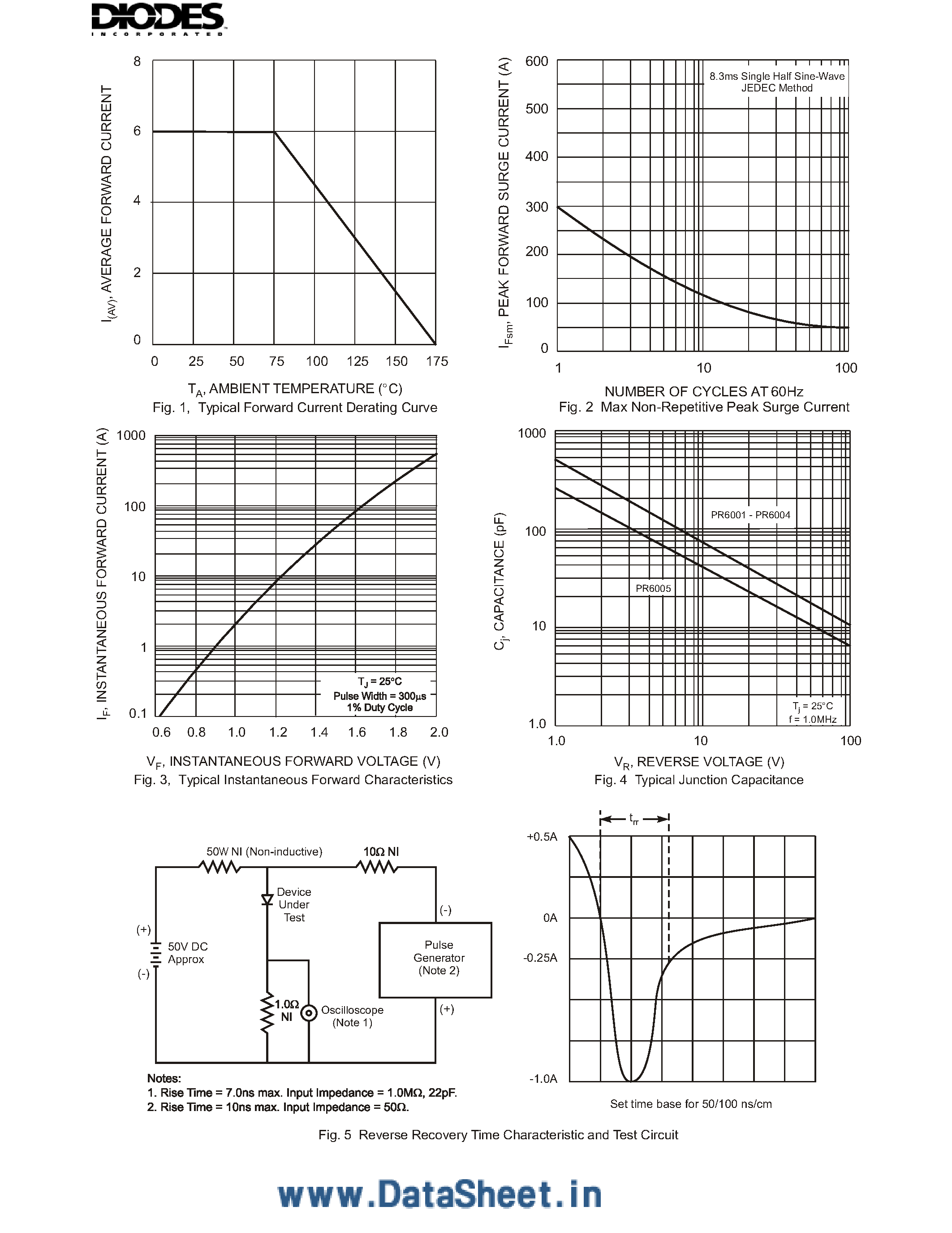 Datasheet PR6001 - (PR6001 - PR6005) 6 Amps Fast Recovery Rectifiers page 2