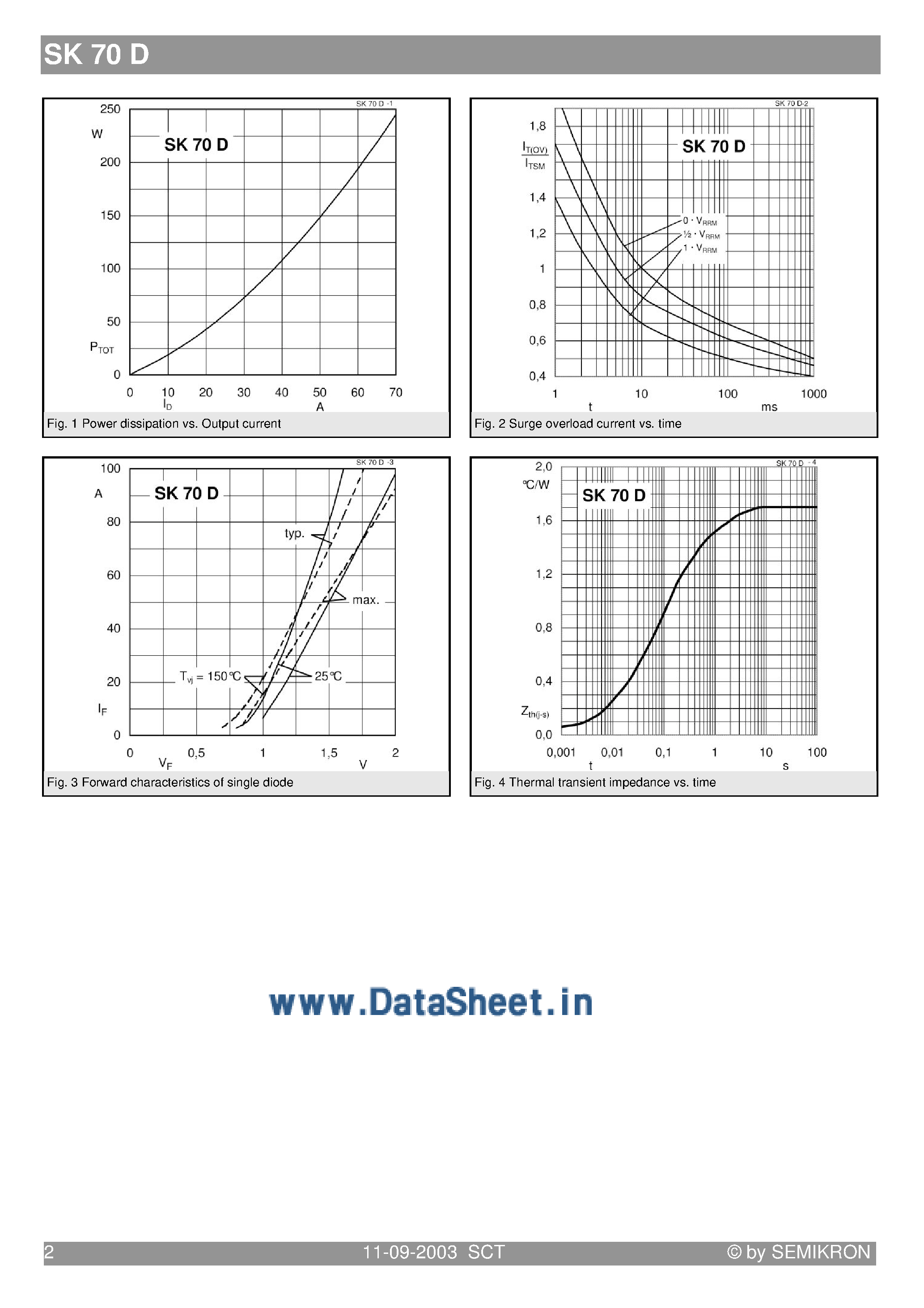 Datasheet SK70D08 - (SK70D08 - SK70D16) Bridge Rectifier page 2