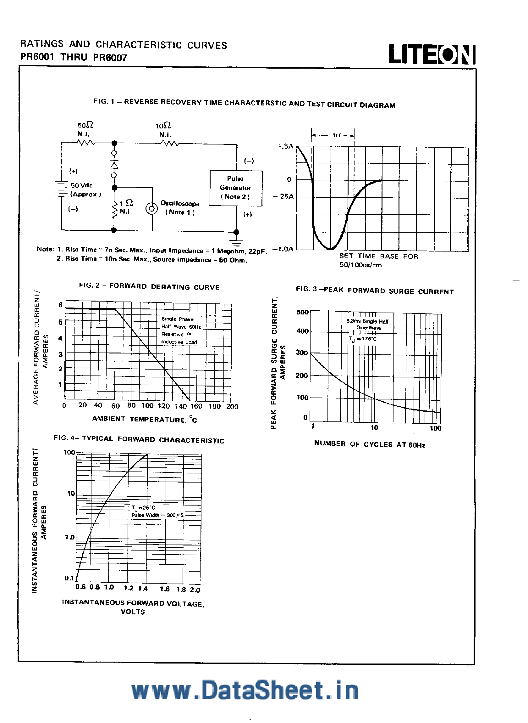 Datasheet PR6001 page 2 Datasheet PR6001 - (PR6001 - PR6007) 6 Amps Fast Recovery Rectifiers page 2