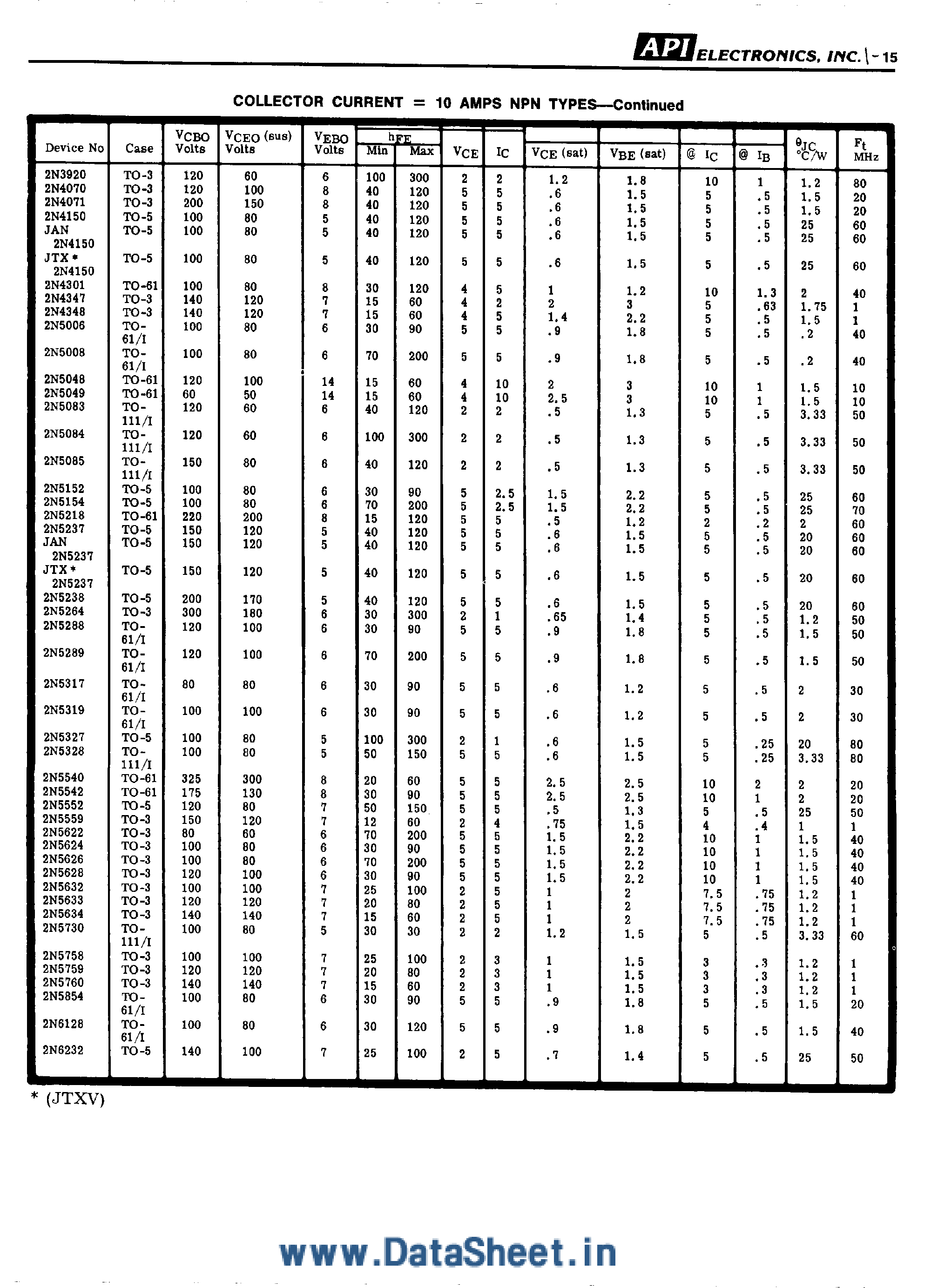 Даташит на микросхему 2N4070 страница 1 Даташит 2N4070 - (2N4xxx) NPN Transistors страница 1