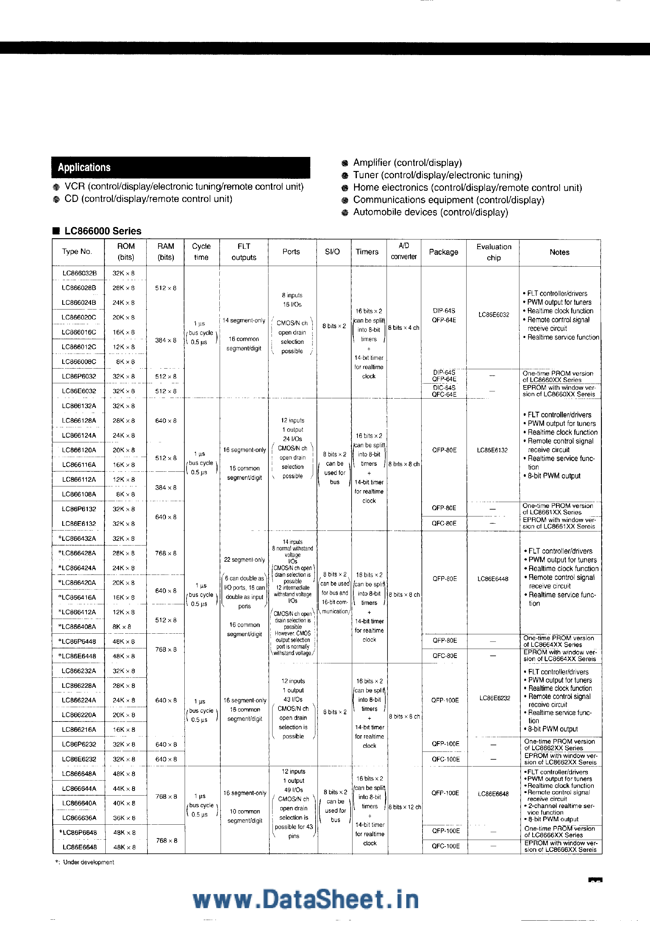 Datasheet LC866000A - (LC866000 Series) CMOS 8-Bit Single-Chip Microcomputers page 2