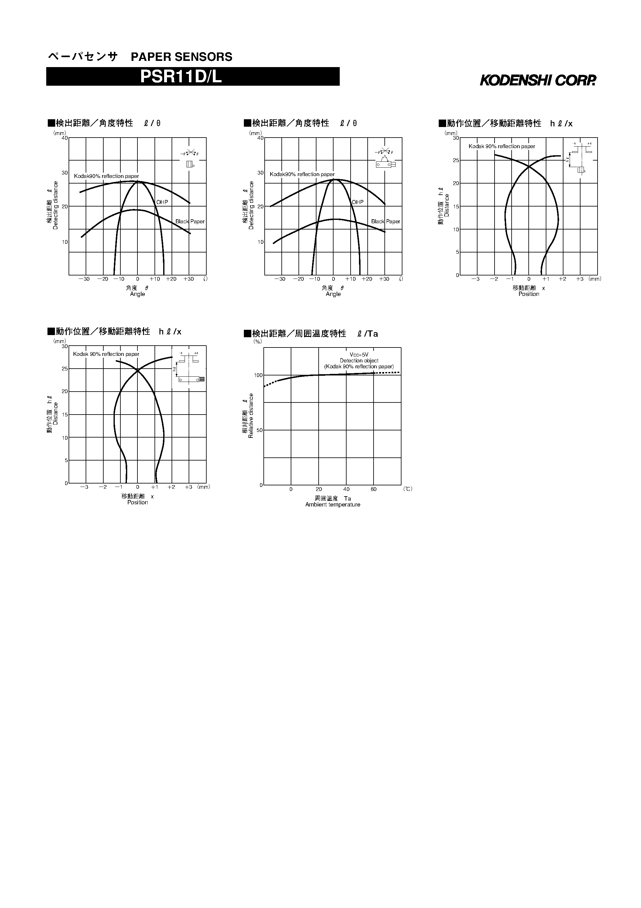 Datasheet PSR11D - composed of a modulated infrared emitting diode at the light-emitting side and a modulated photo IC at the light receiving side page 2