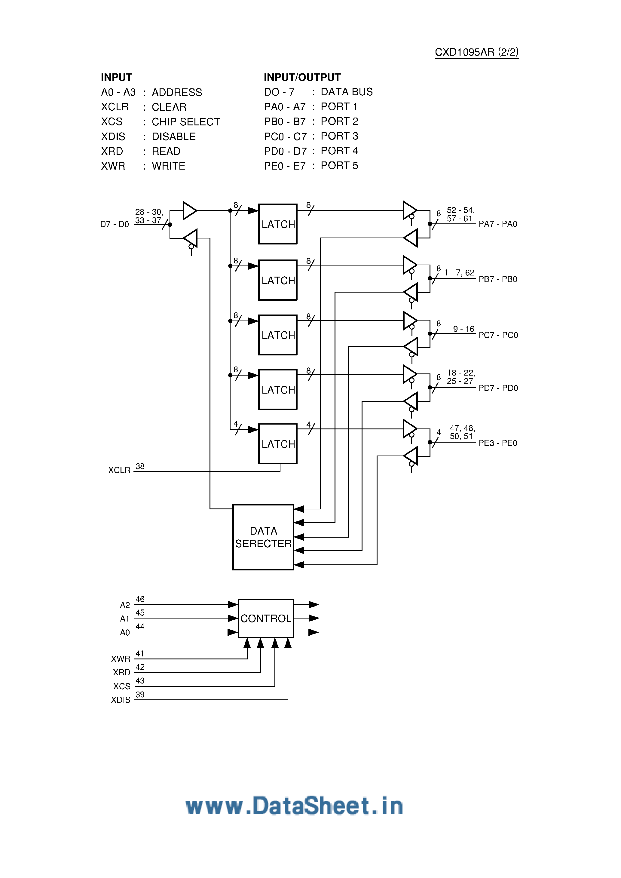 Datasheet CXD1095AR - CMOS I/O Expander page 2