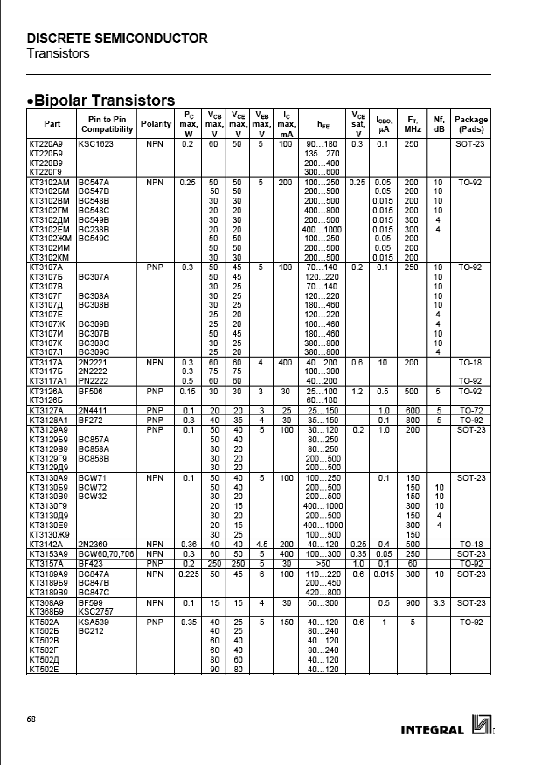 Datasheet KT502A page 1 Datasheet KT502A - DISCRETE SEMICONDUCTOR Transistors page 1