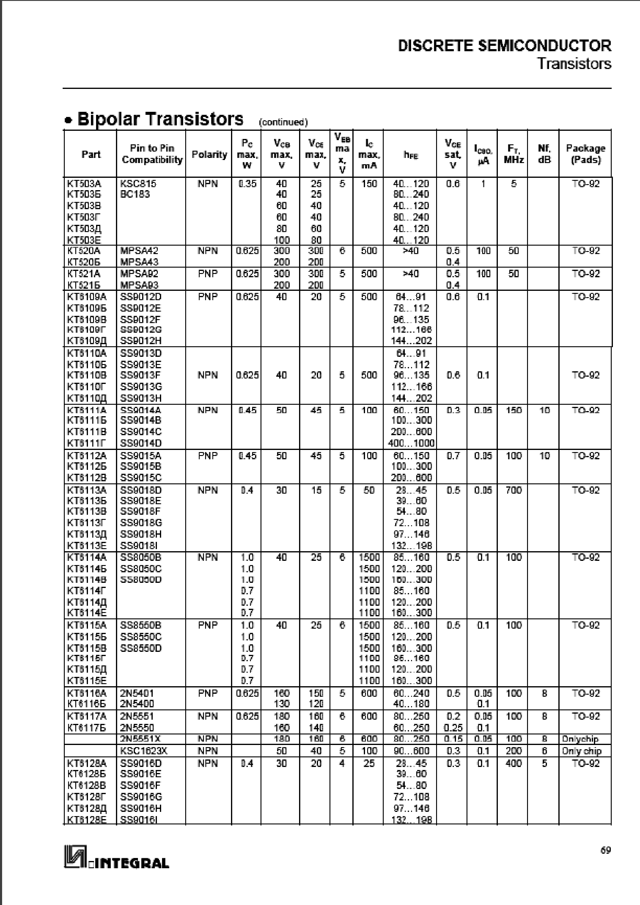 Datasheet KT502A page 2 Datasheet KT502A - DISCRETE SEMICONDUCTOR Transistors page 2