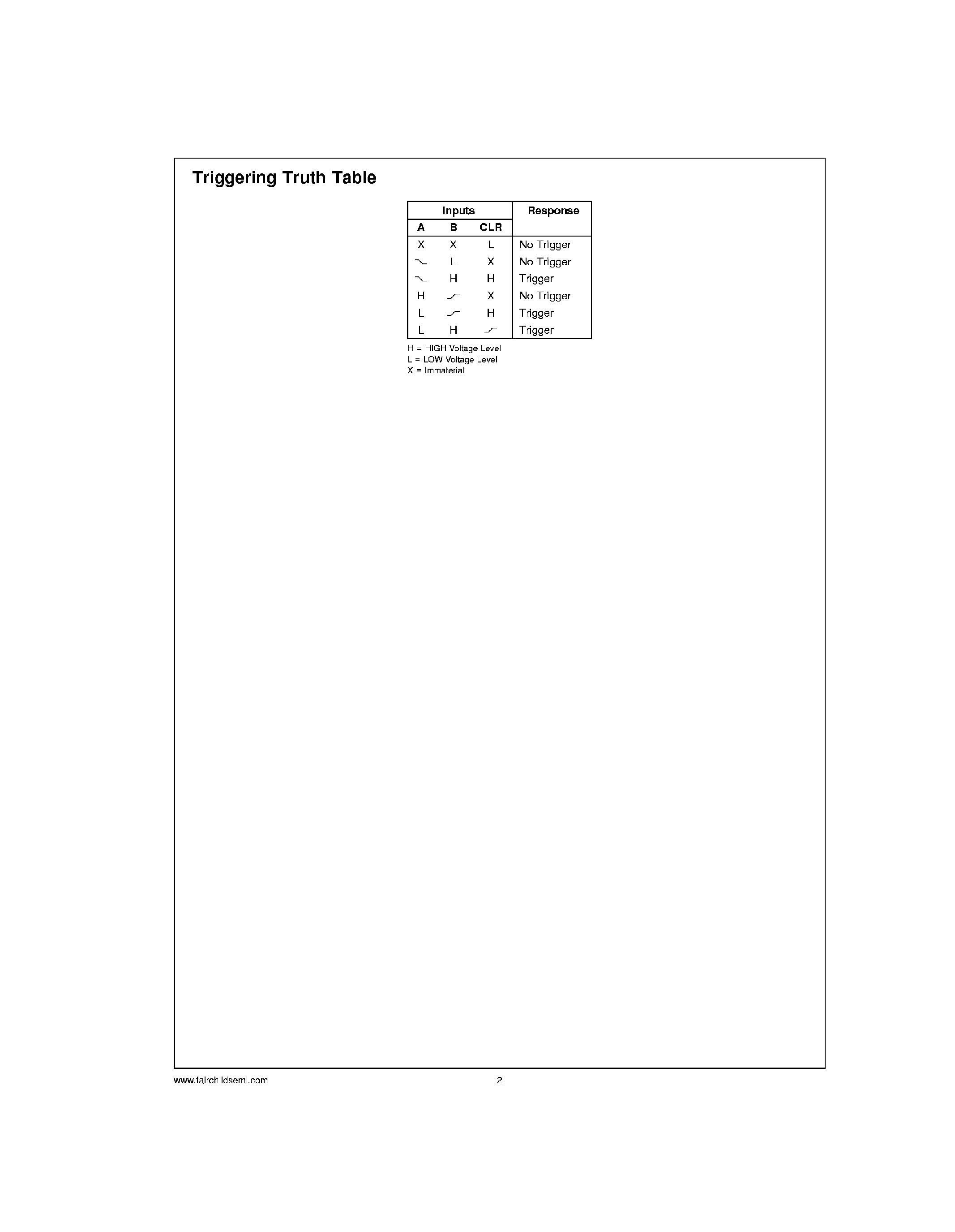 Datasheet 74123 page 2 Datasheet 74123 - Dual Retriggerable One-Shot with Clear and Complementary Outputs page 2