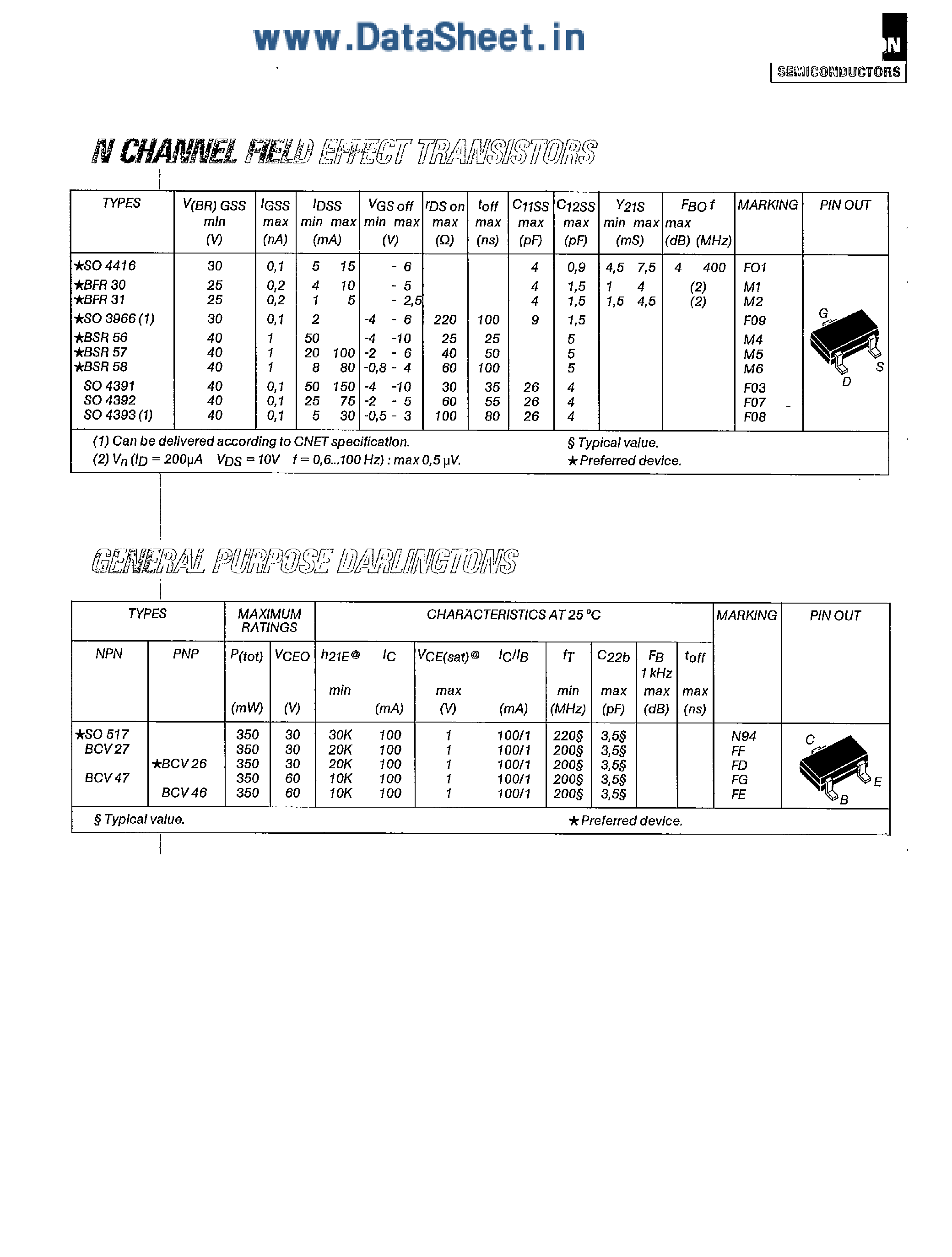Datasheet SO4391 - (SO4391 - SO4393) N-Channel Field Effect Transistors page 1