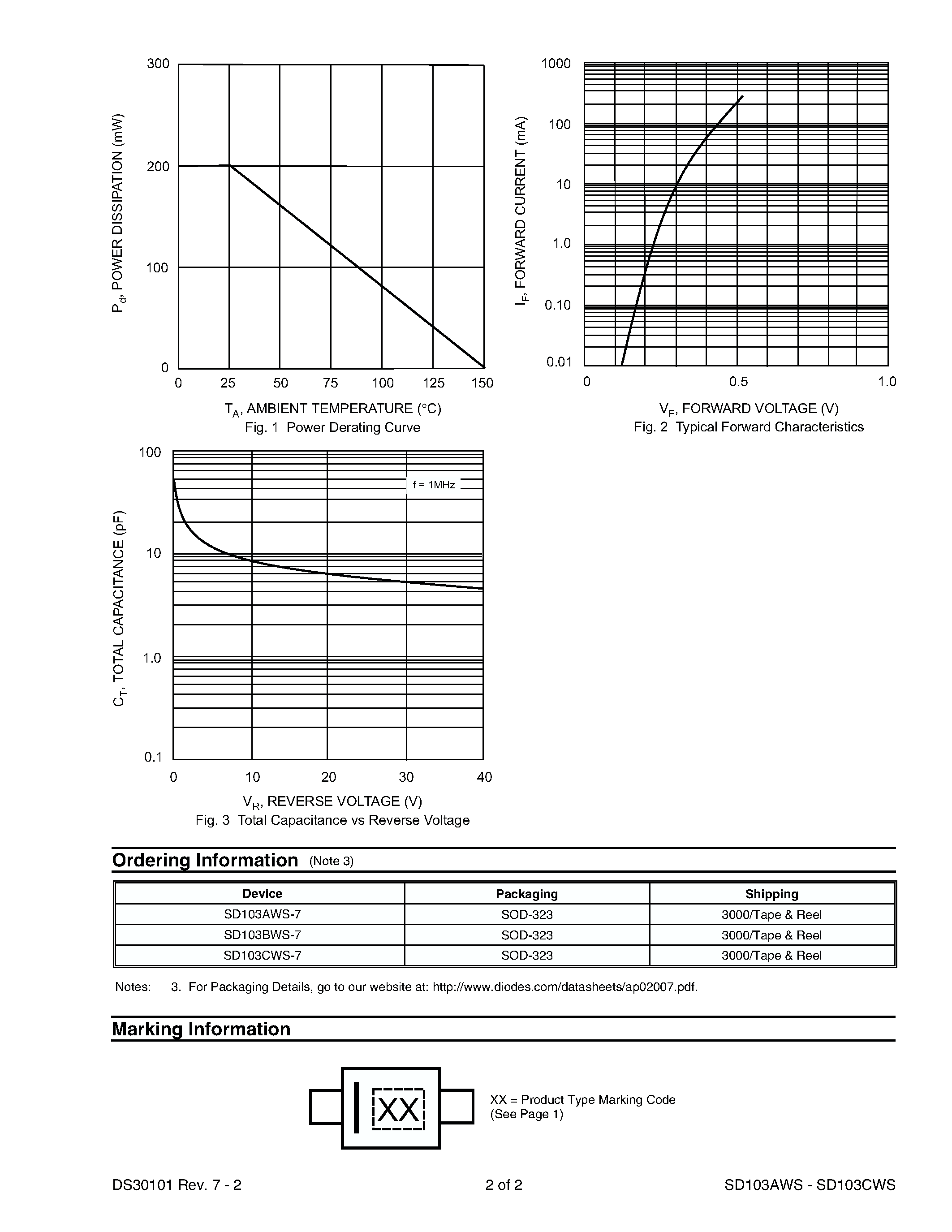 Даташит SD103AWS - (SD103AWS - SD103CWS) SURFACE MOUNT SCHOTTKY BARRIER DIODE страница 2