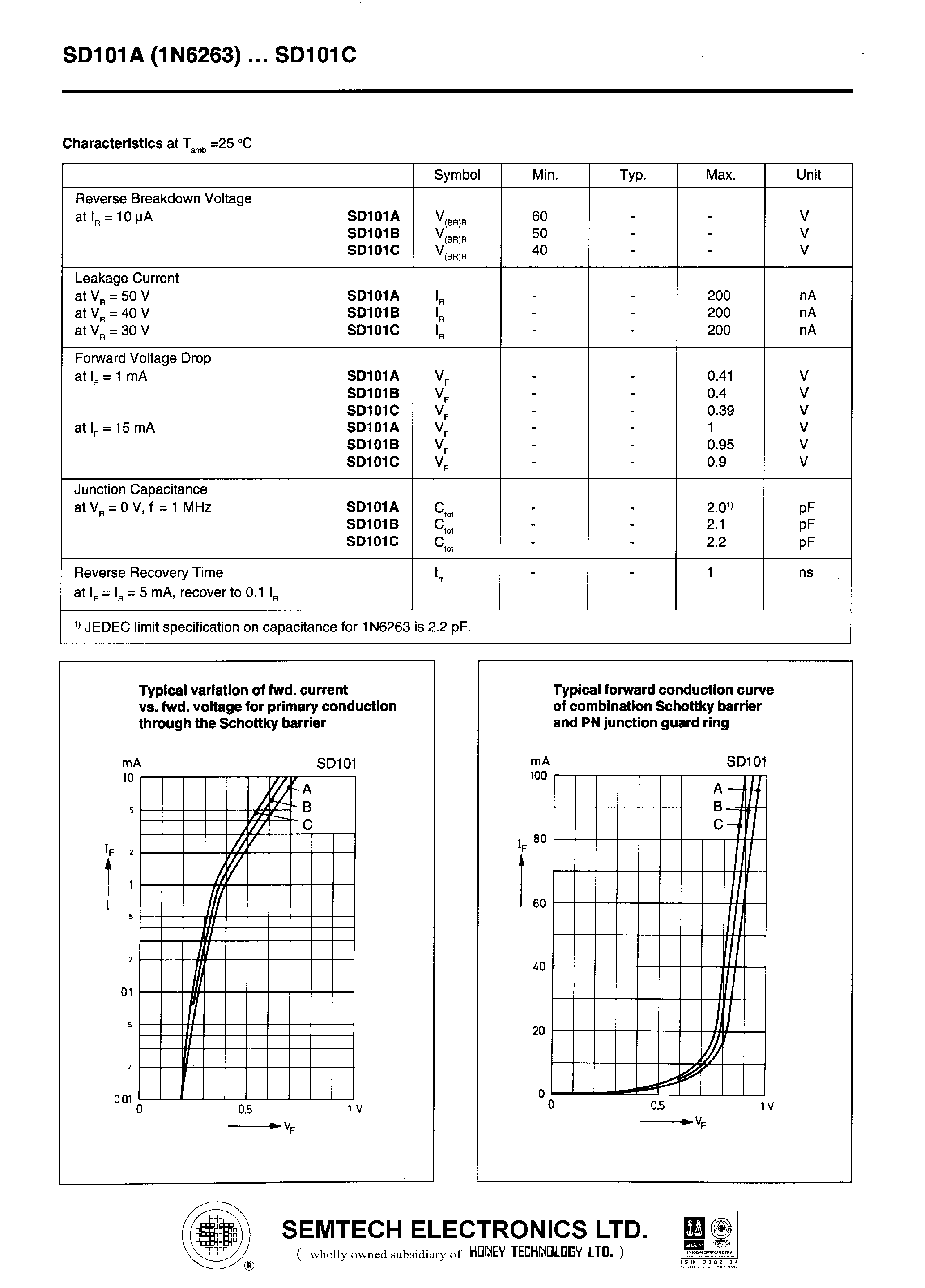 Даташит SD101A - (SD101A - SD101C) Silicon Schottky Barrier Diodes for general purpose applications страница 2