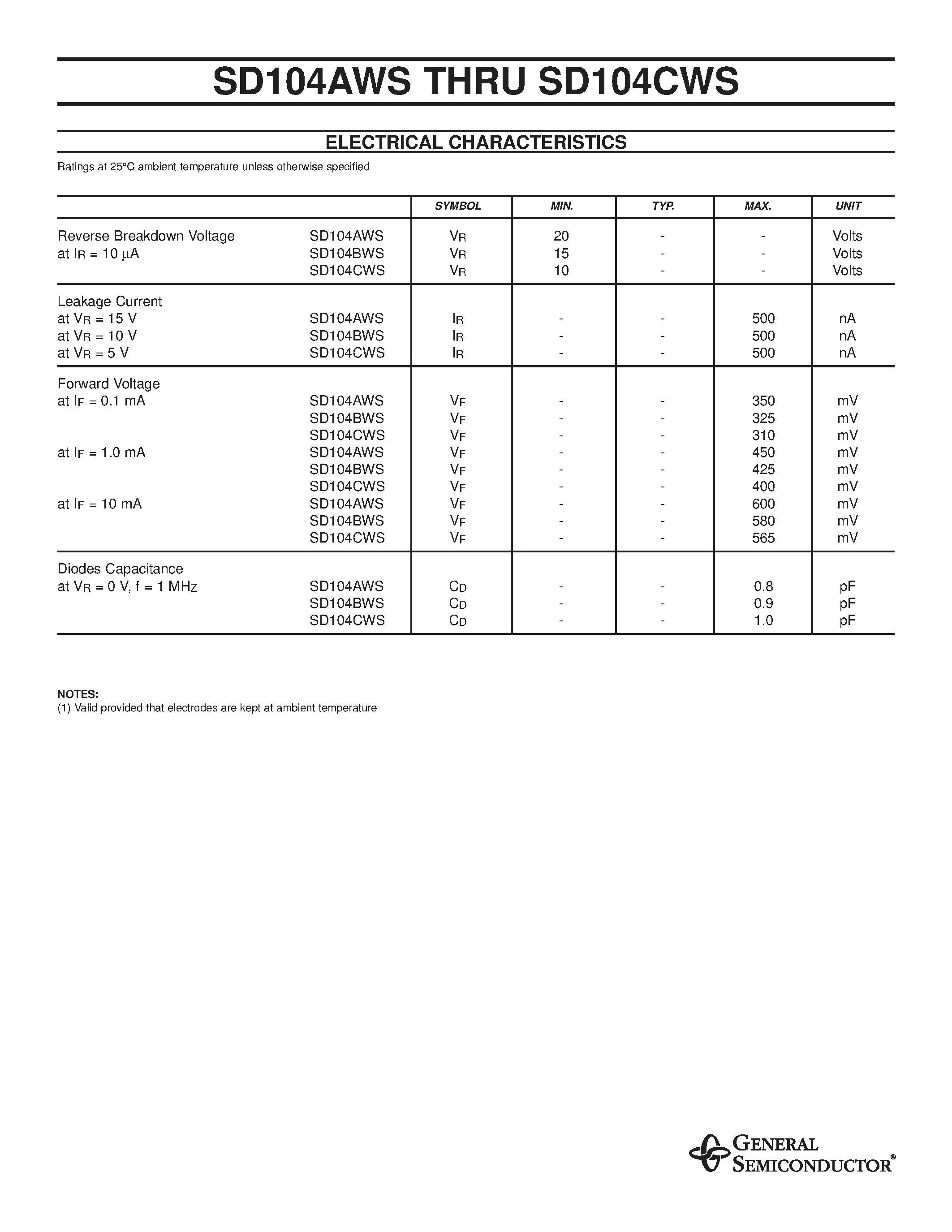 Datasheet SD104AWS - (SD104AWS - SD104CWS) SCHOTTKY DIODES page 2