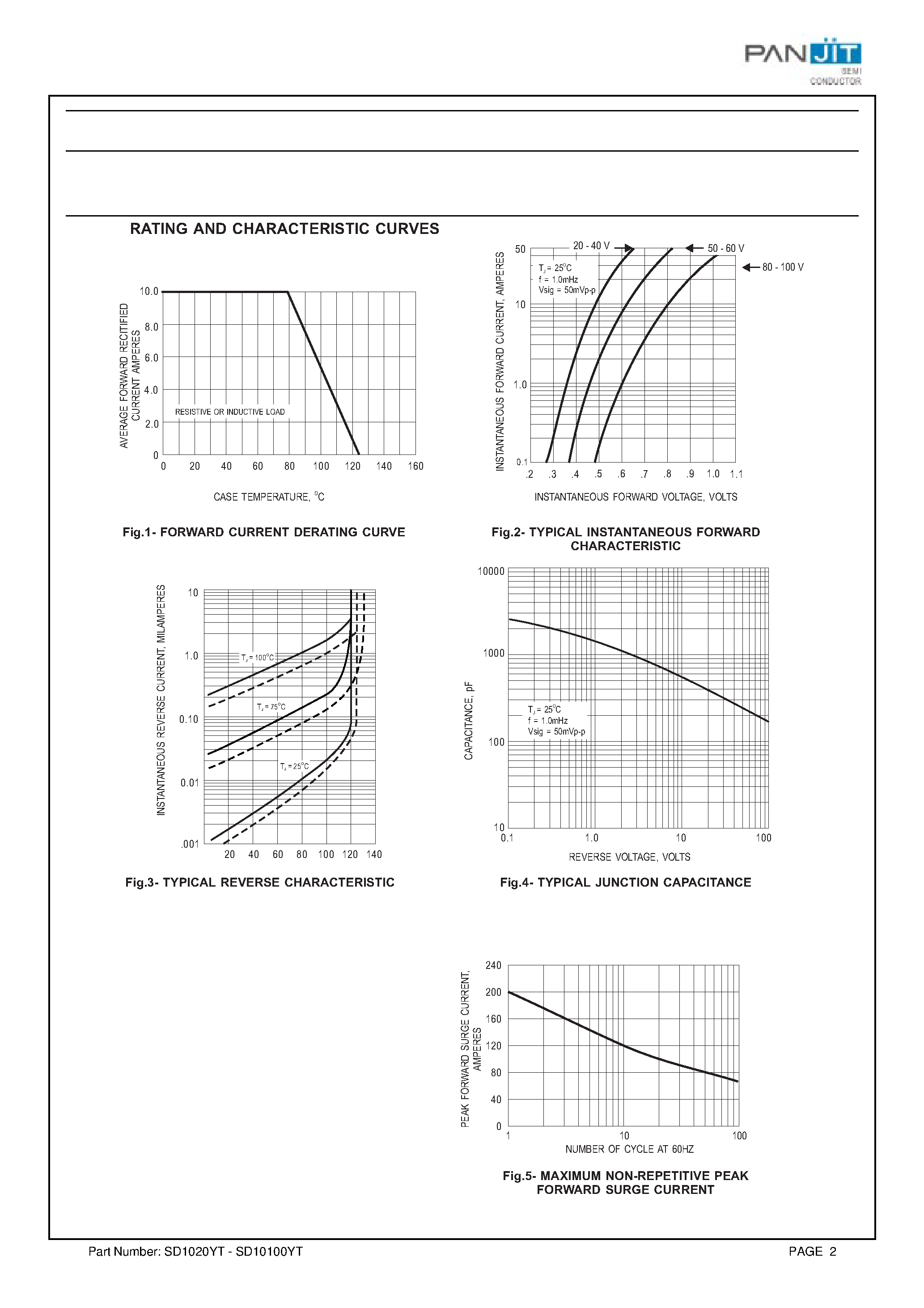 Datasheet SD10100YT - (SD1020YT - SD10100YT) SCHOTTKY BARRIER RECTIFIER page 2
