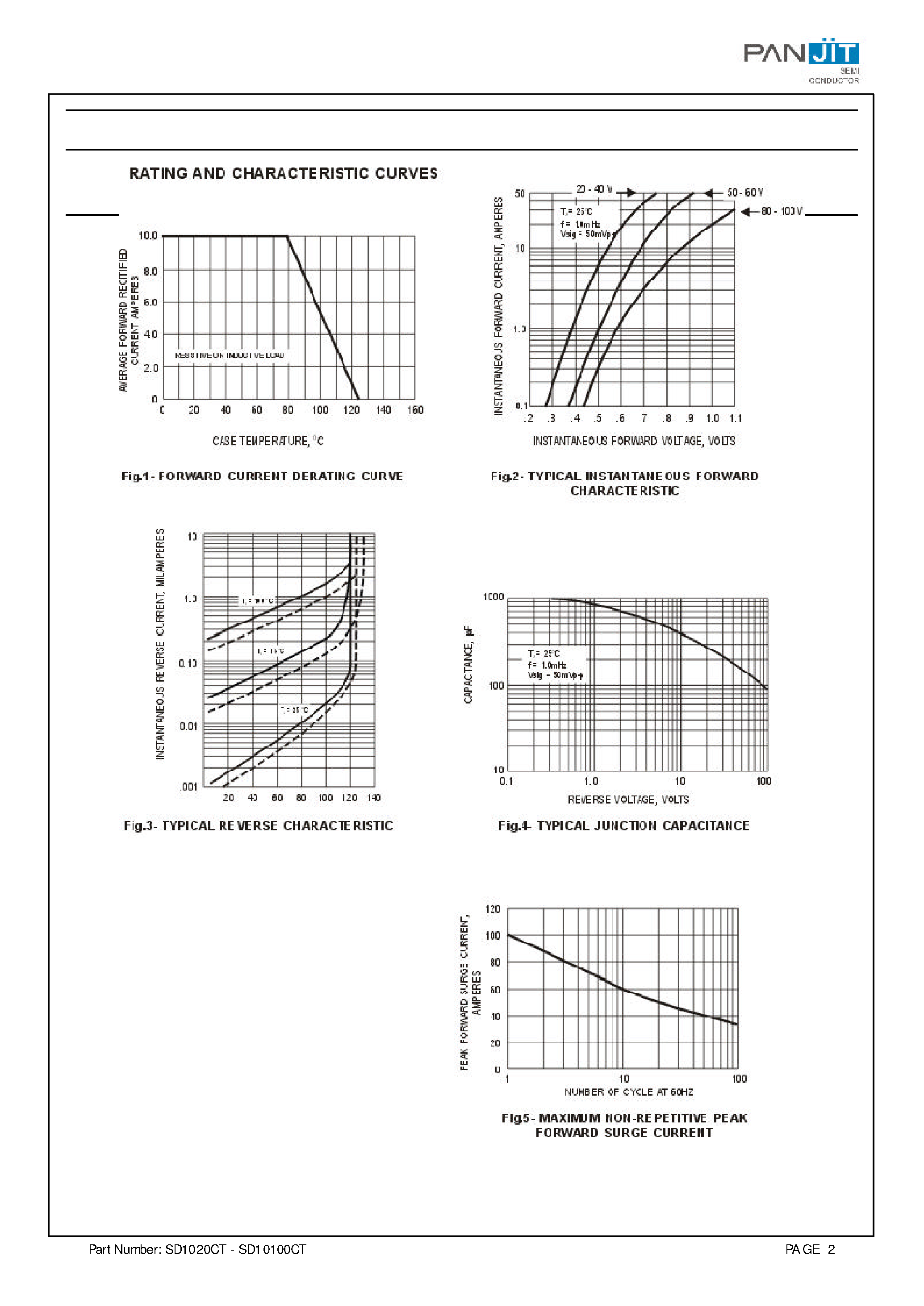 Datasheet SD10100CT - (SD1020CT - SD10100CT) SCHOTTKY BARRIER RECTIFIER page 2