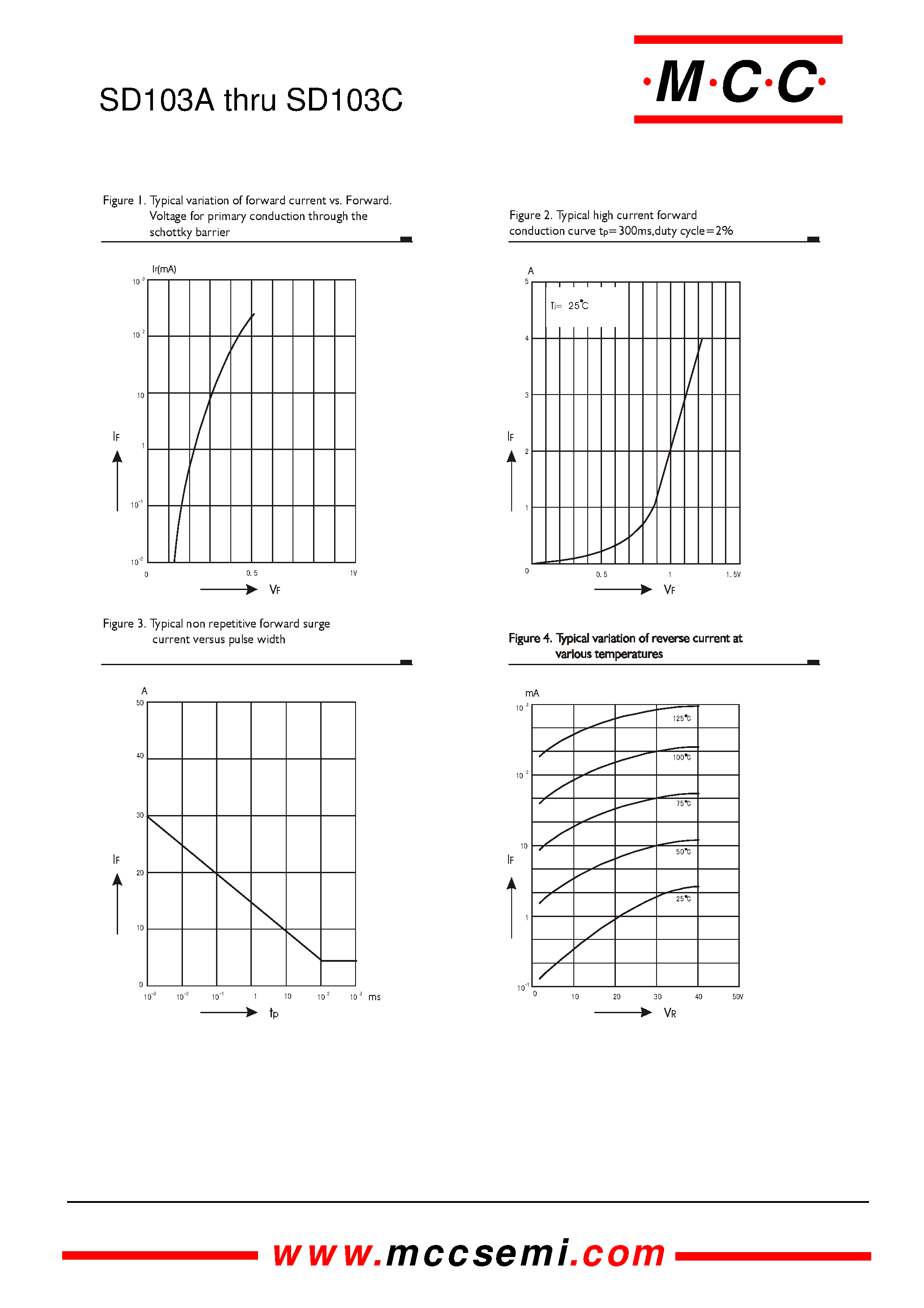 Datasheet SD103A page 2 Datasheet SD103A - (SD103A - SD103C) Small Signal Schottky Diodes page 2