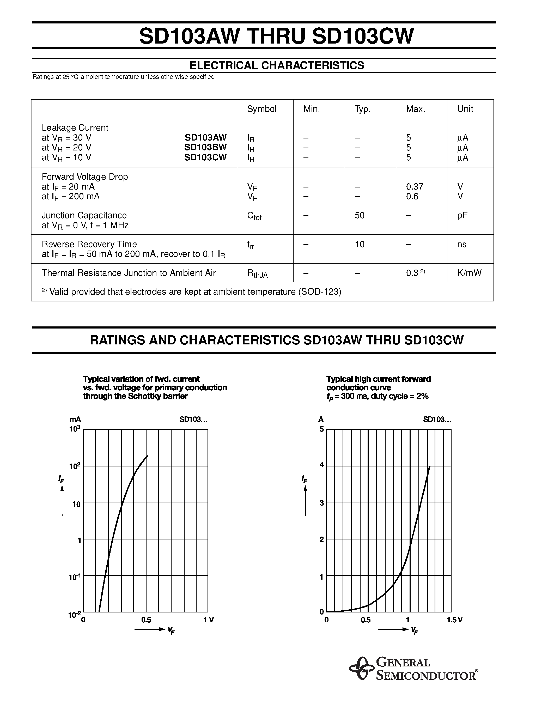Даташит SD103AW - (SD103AW - SD103CW) Schottky Diodes страница 2