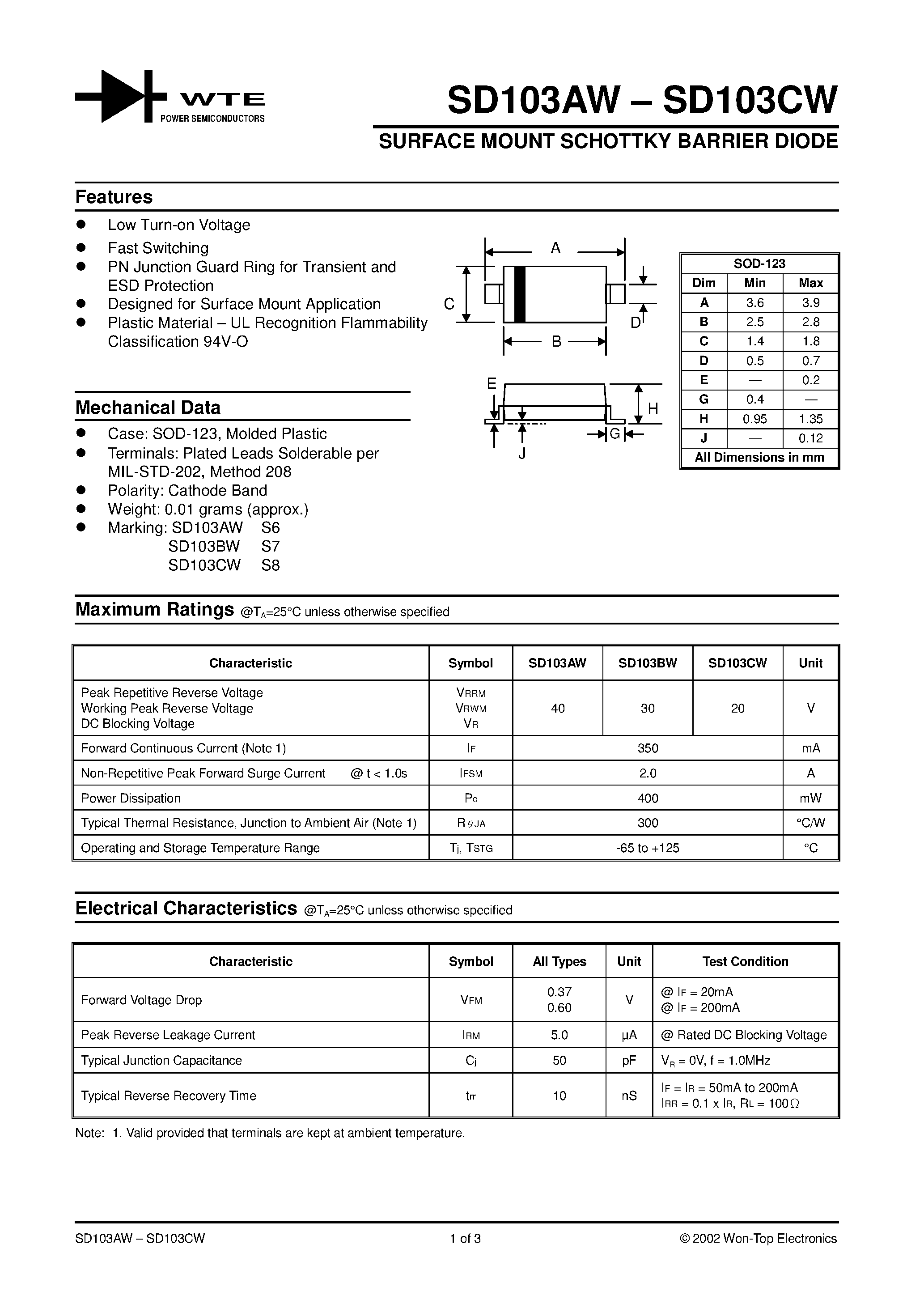 Даташит SD103AW - (SD103AW - SD103CW) SURFACE MOUNT SCHOTTKY BARRIER DIODE страница 1