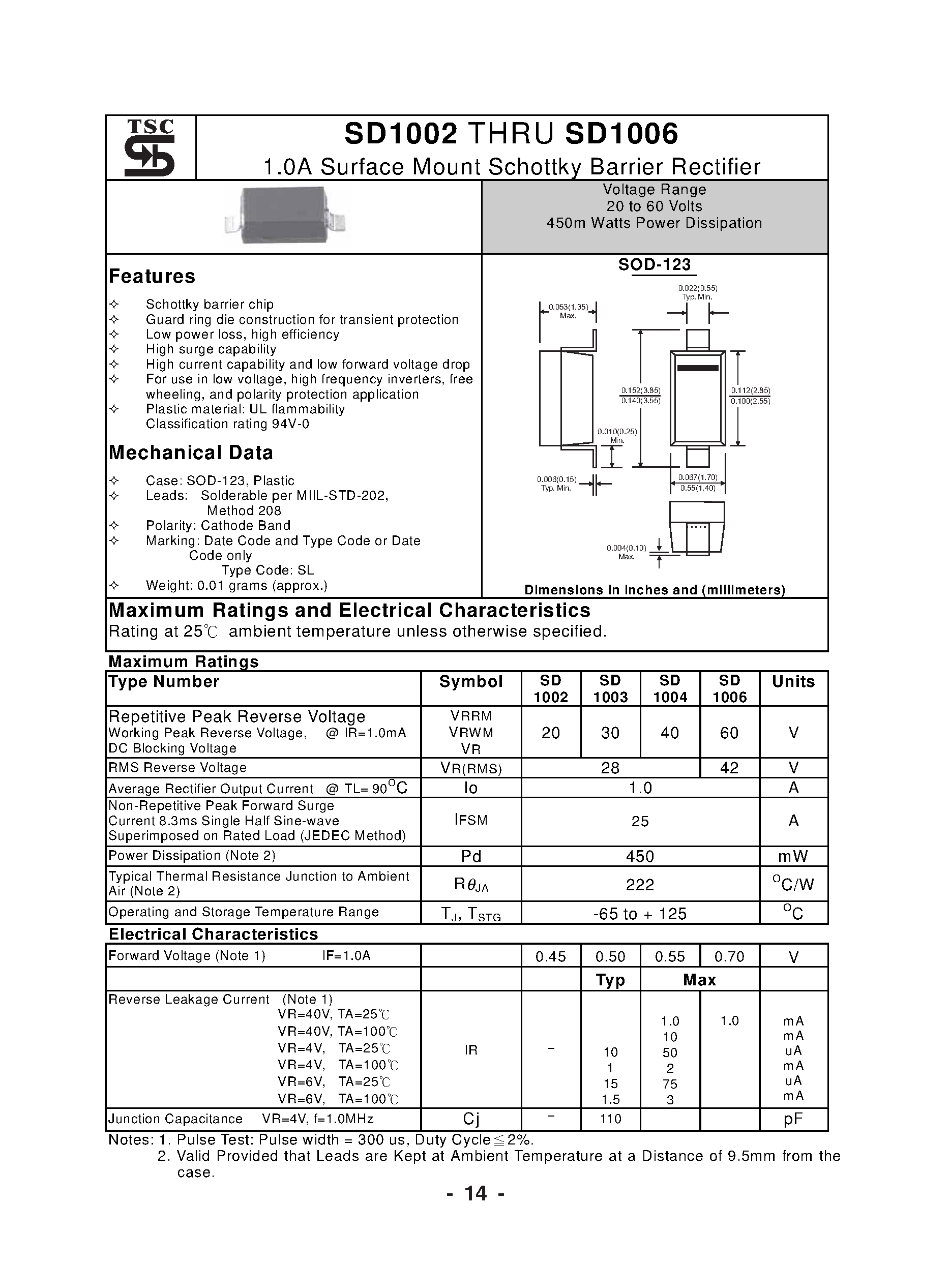 Datasheet SD1002 - (SD1002 - SD1006) 1.0A Surface Mount Schottky Barrier Rectifier page 1