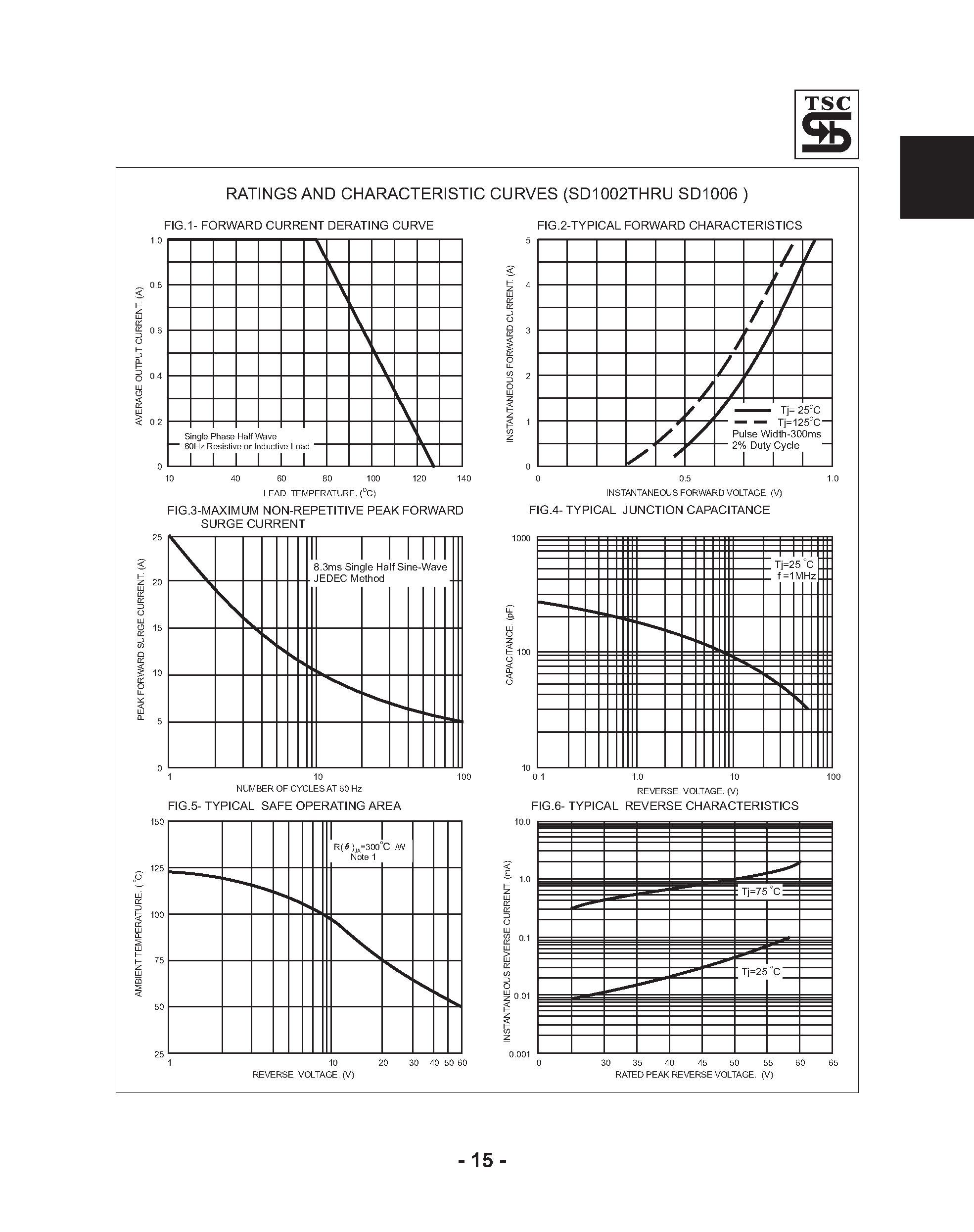 Datasheet SD1002 - (SD1002 - SD1006) 1.0A Surface Mount Schottky Barrier Rectifier page 2