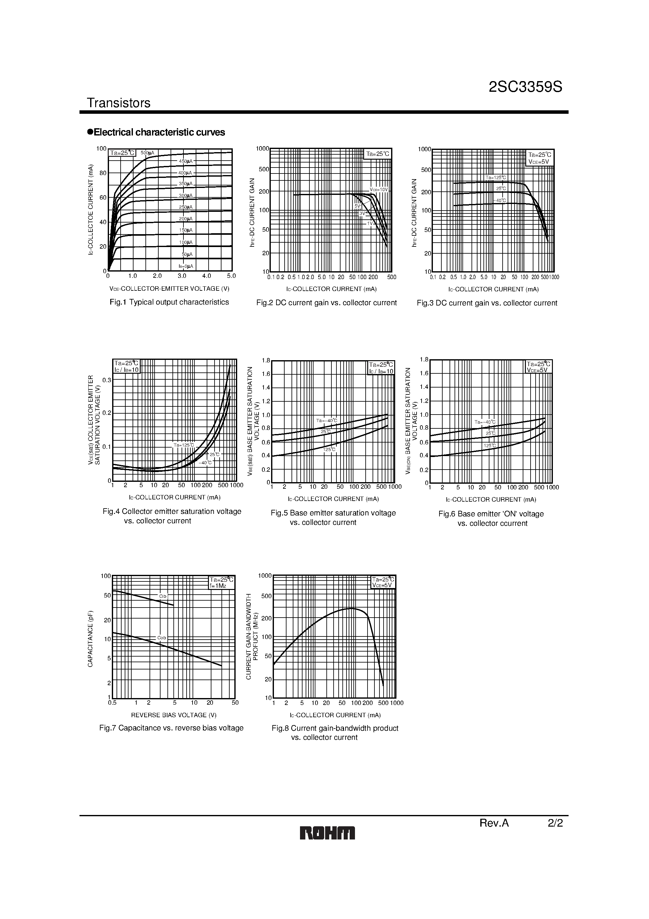Datasheet 2SC3359S - Power Transistor page 2