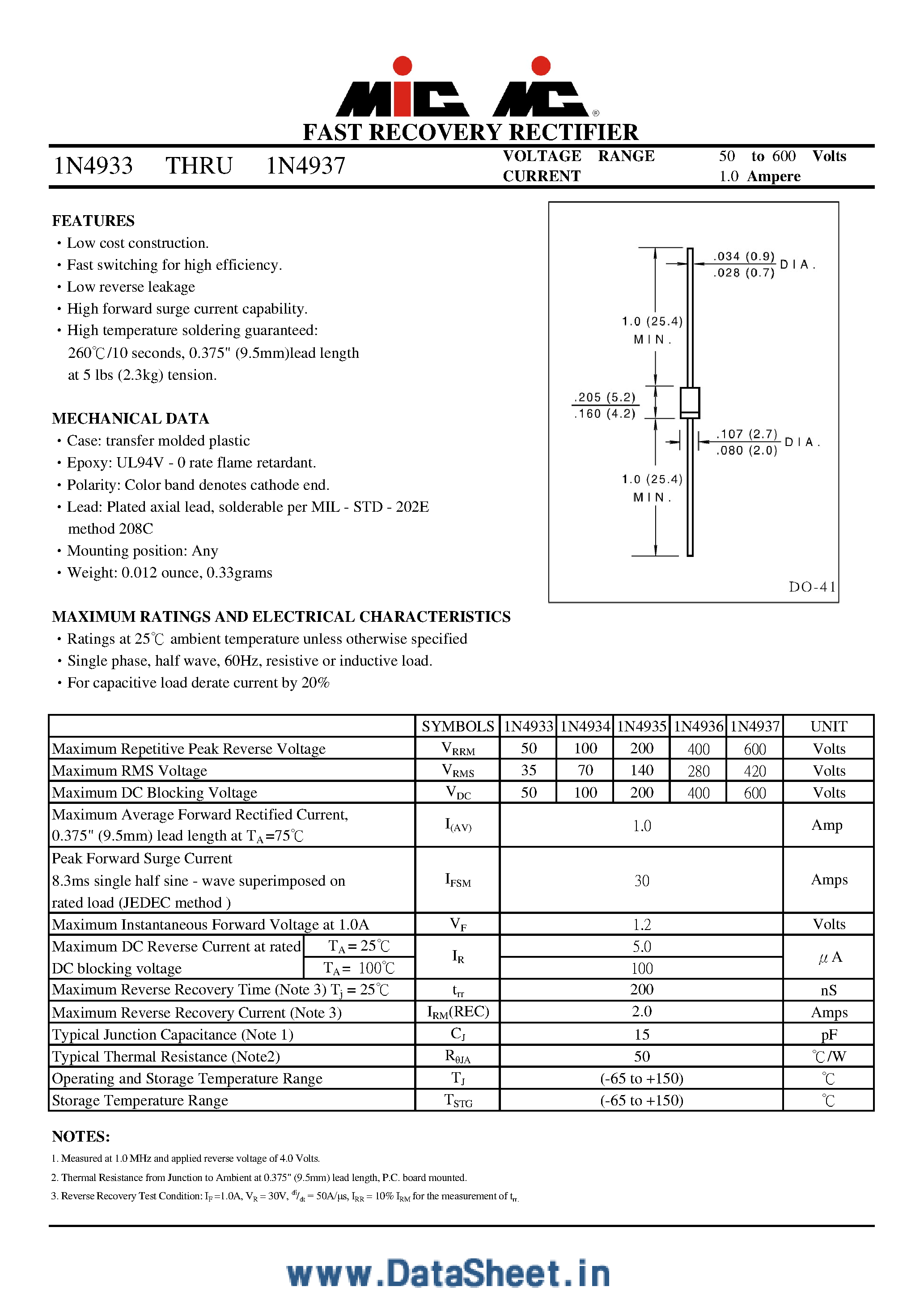 Datasheet IN4933 page 1 Datasheet IN4933 - (IN4933 - IN4937) Fast Recovery Rectifier page 1