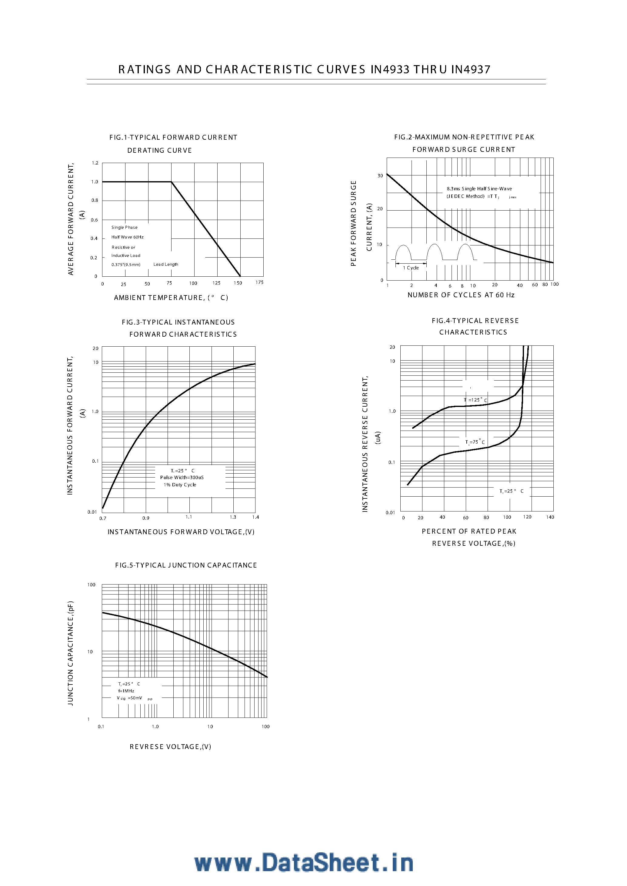 Datasheet IN4933 page 2 Datasheet IN4933 - (IN4933 - IN4937) Fast Recovery Rectifier page 2