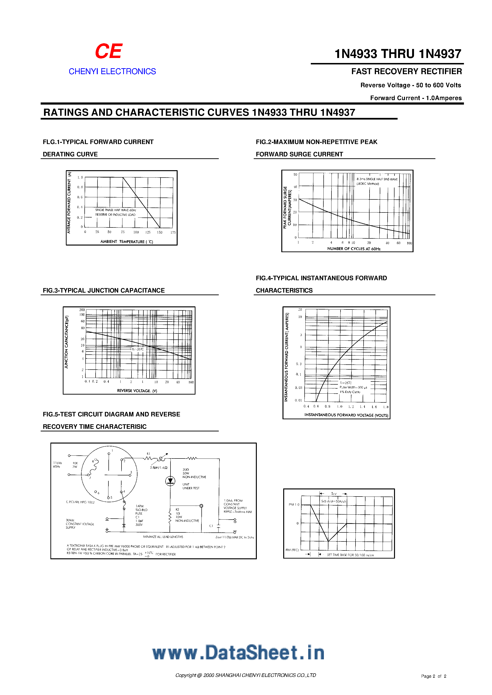 Datasheet IN4933 page 2 Datasheet IN4933 - (IN4933 - IN4937) Fast Recovery Rectifier page 2