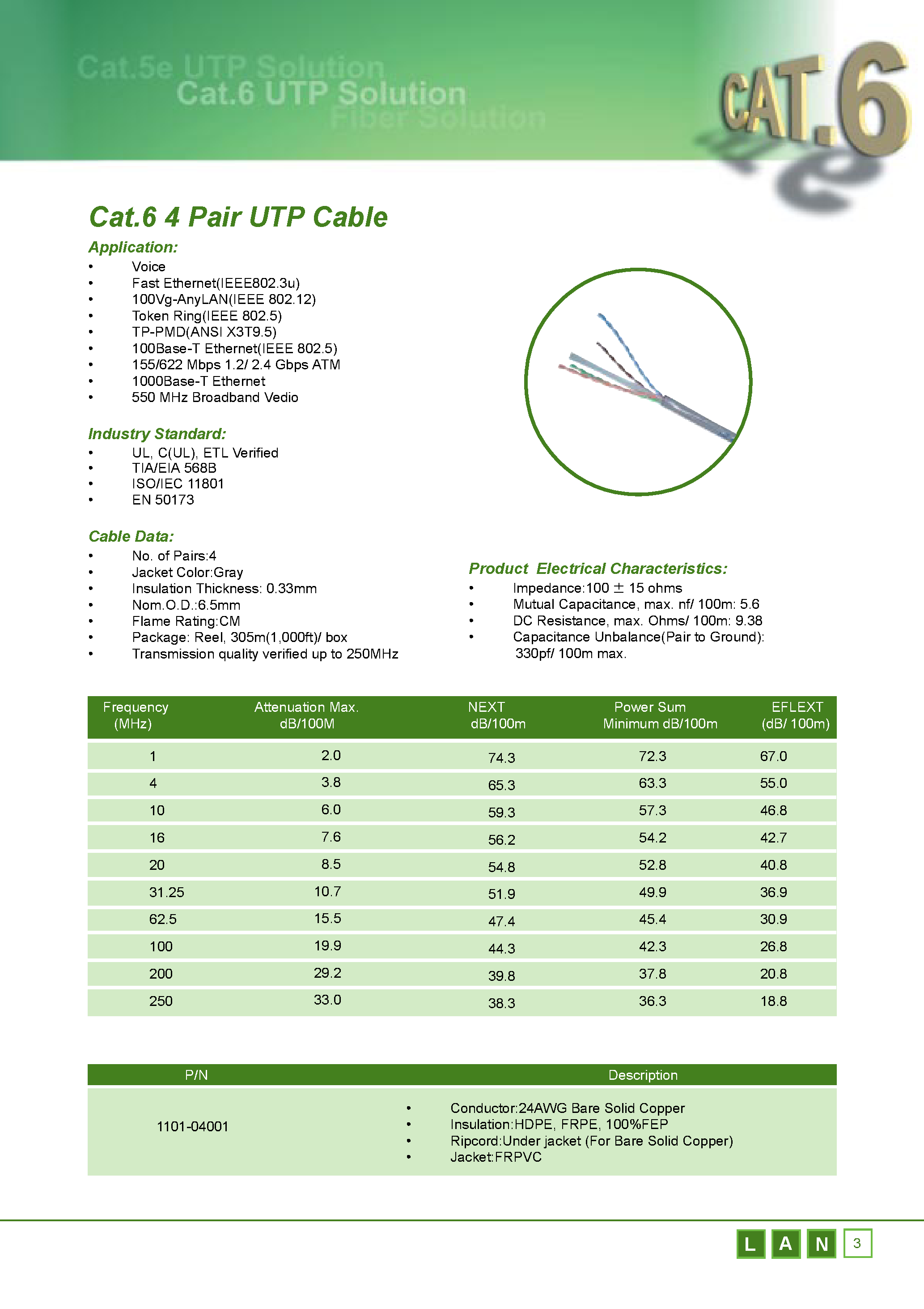 Даташит на микросхему CAT-6 страница 1 Даташит CAT-6 - Pair UTP Cable страница 1
