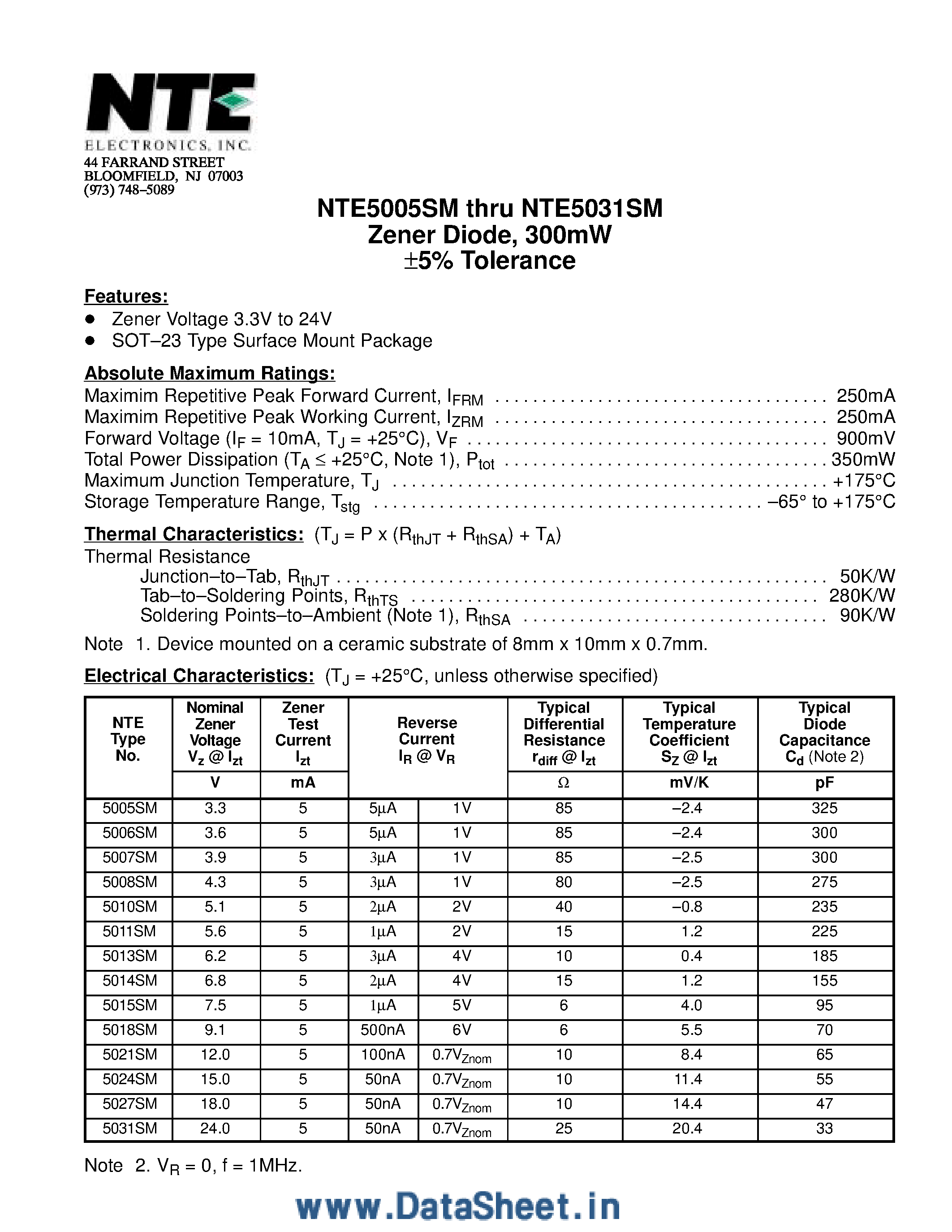 Datasheet 5031SM page 1 Datasheet 5031SM - Zener Diode page 1