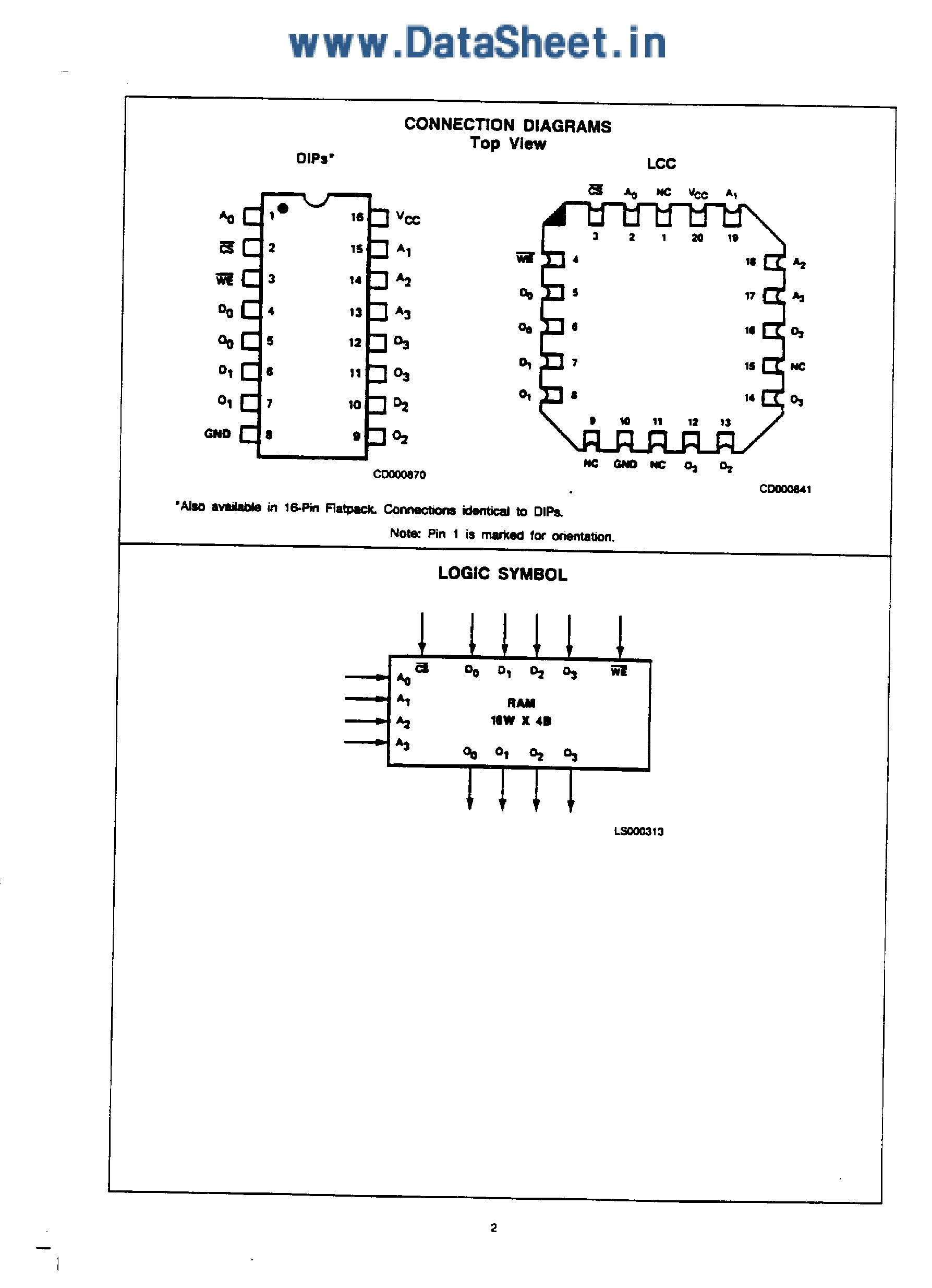 Datasheet AM27S07 - 64-Bit NonInverting-Output Bipolar RAM page 2