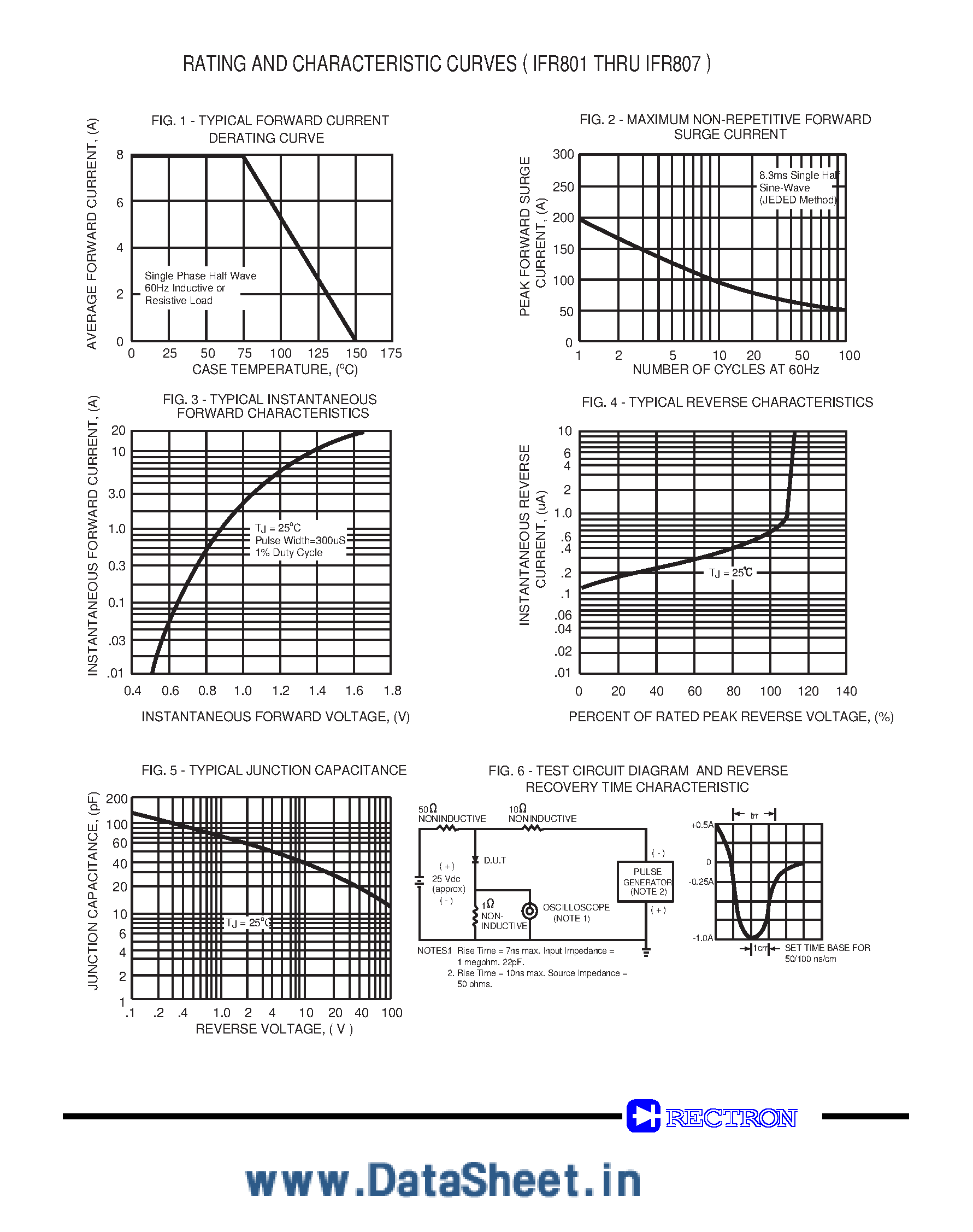 Datasheet IFR801 page 2 Datasheet IFR801 - (IFR801 - IFR807) Fast Recovery Glass Passivated Rectifier page 2