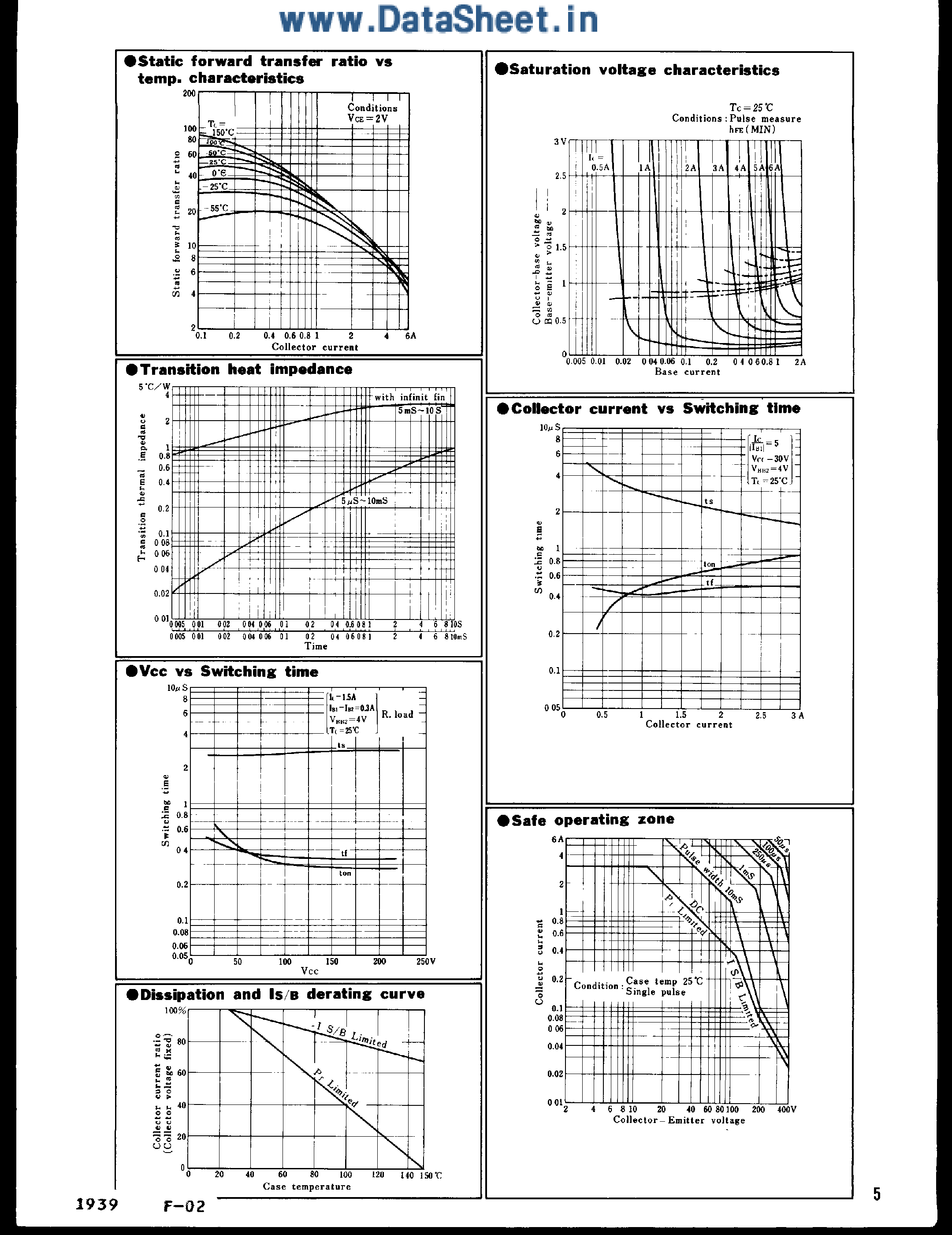 Datasheet 2SC2501 page 2 Datasheet 2SC2501 - BJT TRANSISTOR page 2