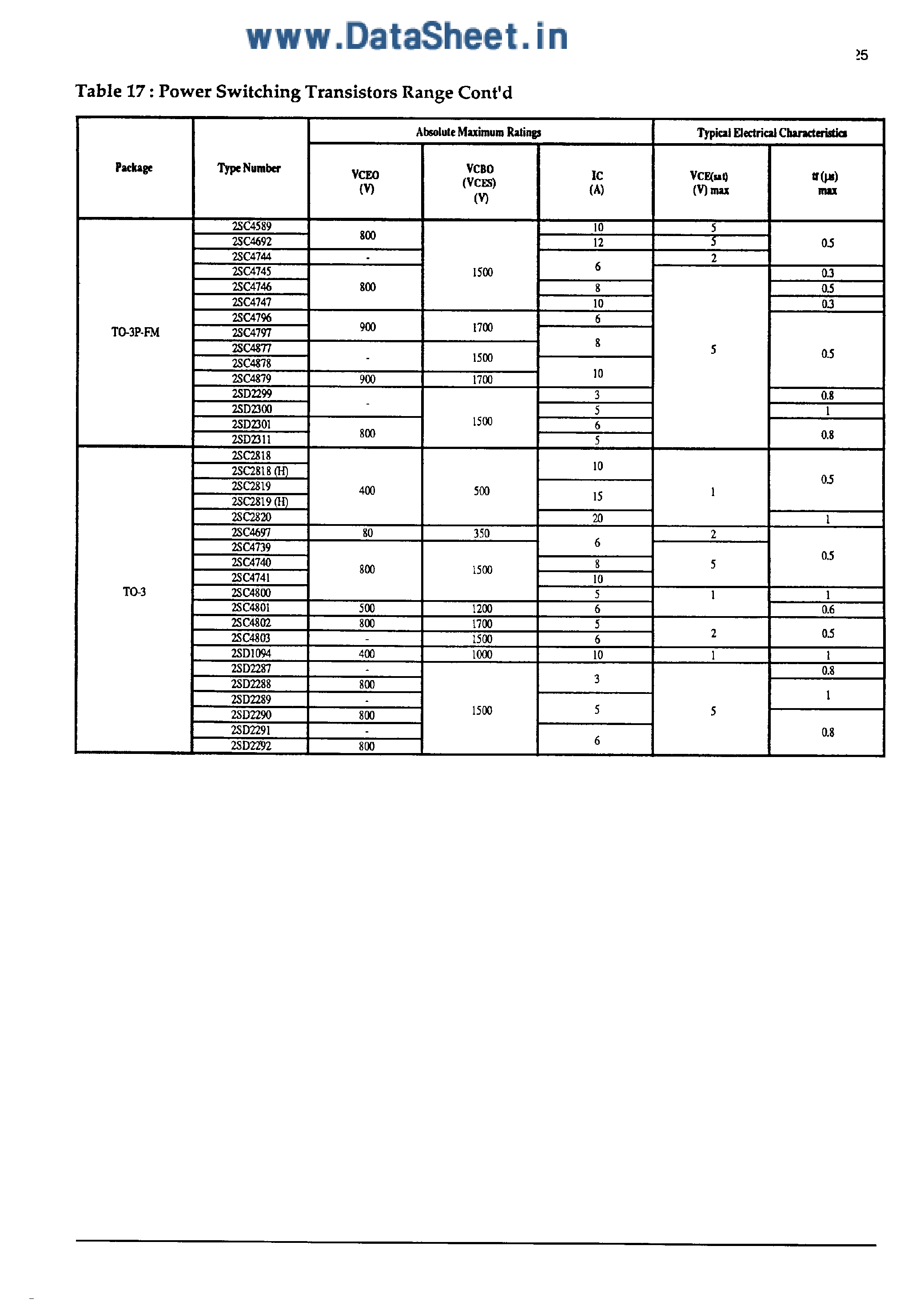 Datasheet 2SC2818 page 2 Datasheet 2SC2818 - Power Bipolar Transistors page 2