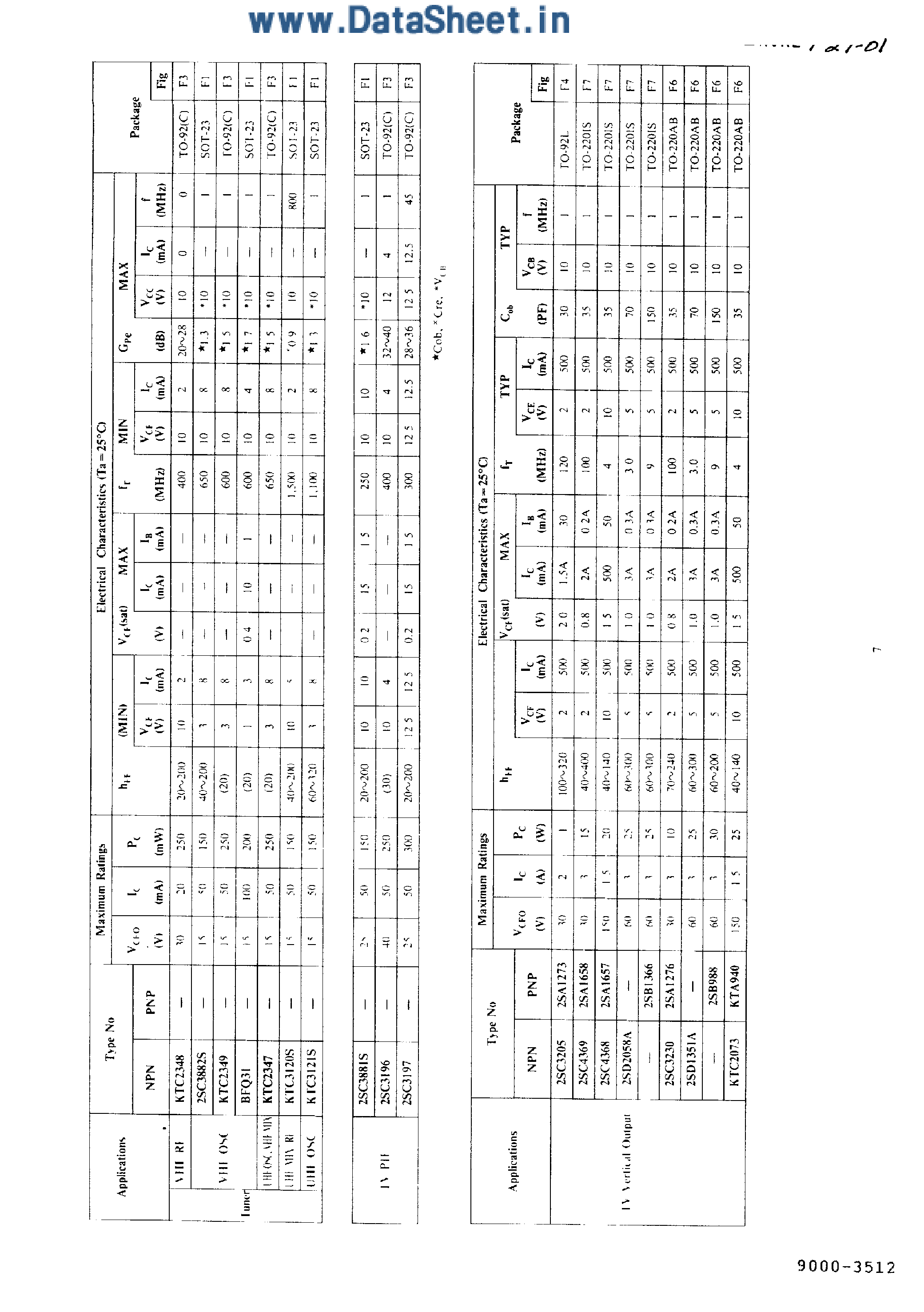 Datasheet 2SC3194 - Transistor page 2