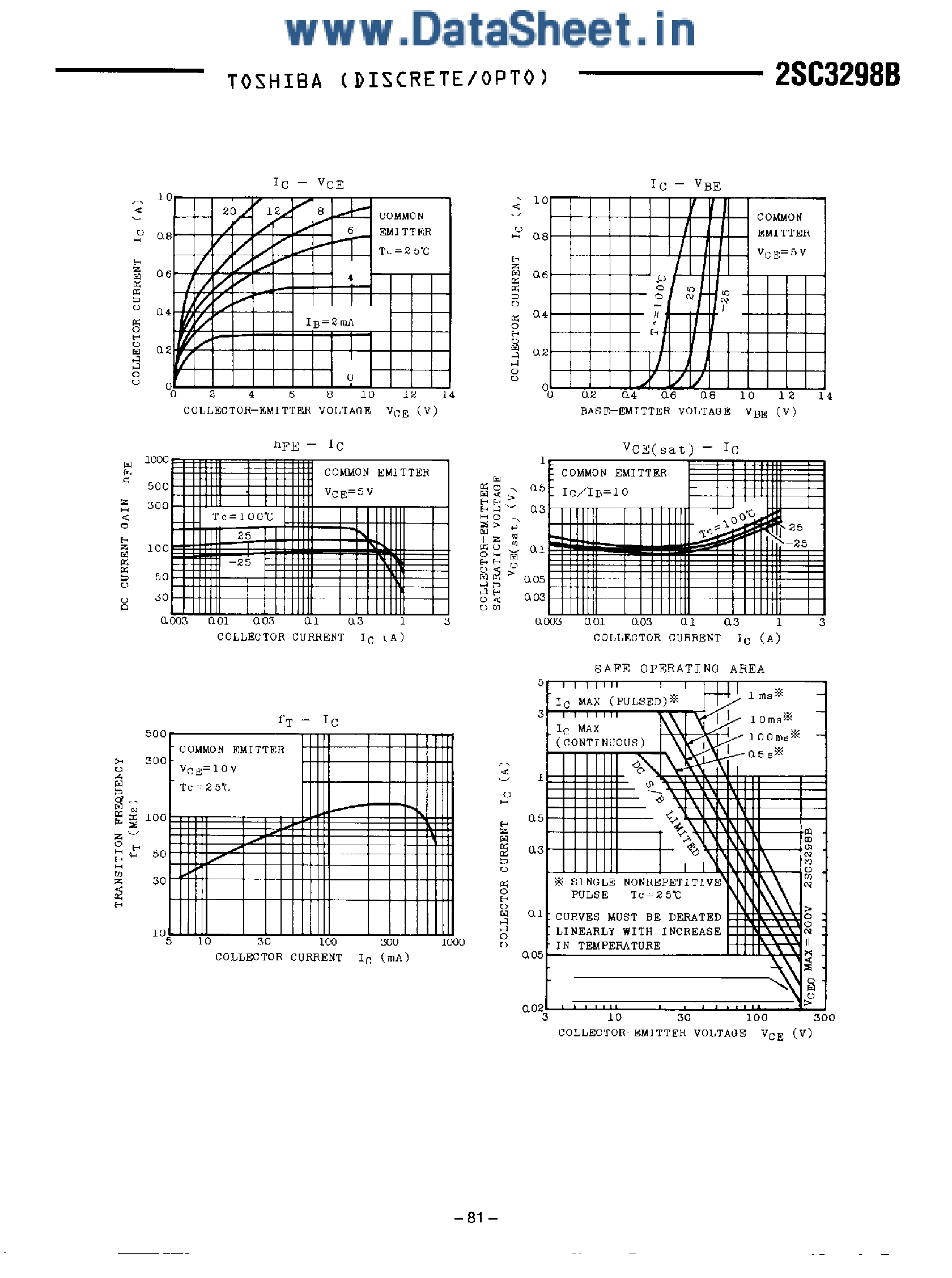 Datasheet 2SC3298B - SILICON NPN EPITAXIAL TYPE page 2