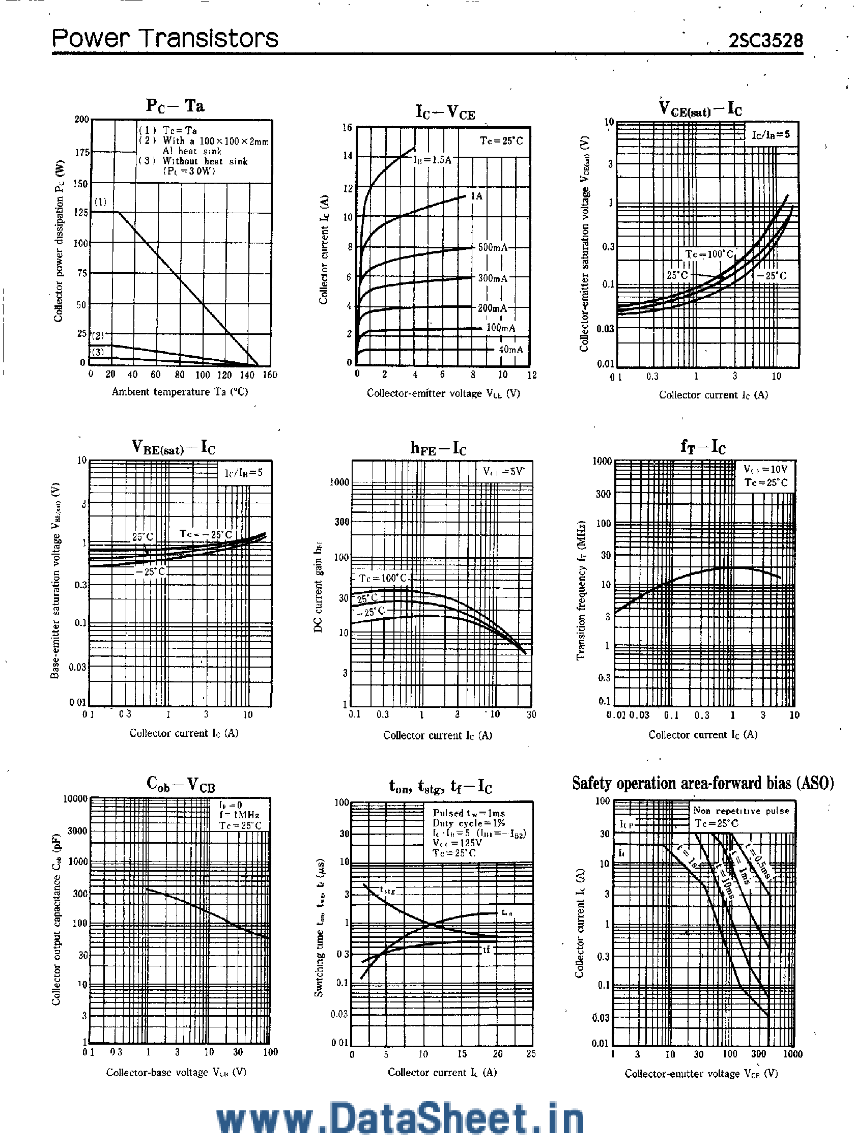 Datasheet 2SC3528 page 2 Datasheet 2SC3528 - High Breakdown Voltage / High Speed Switching page 2