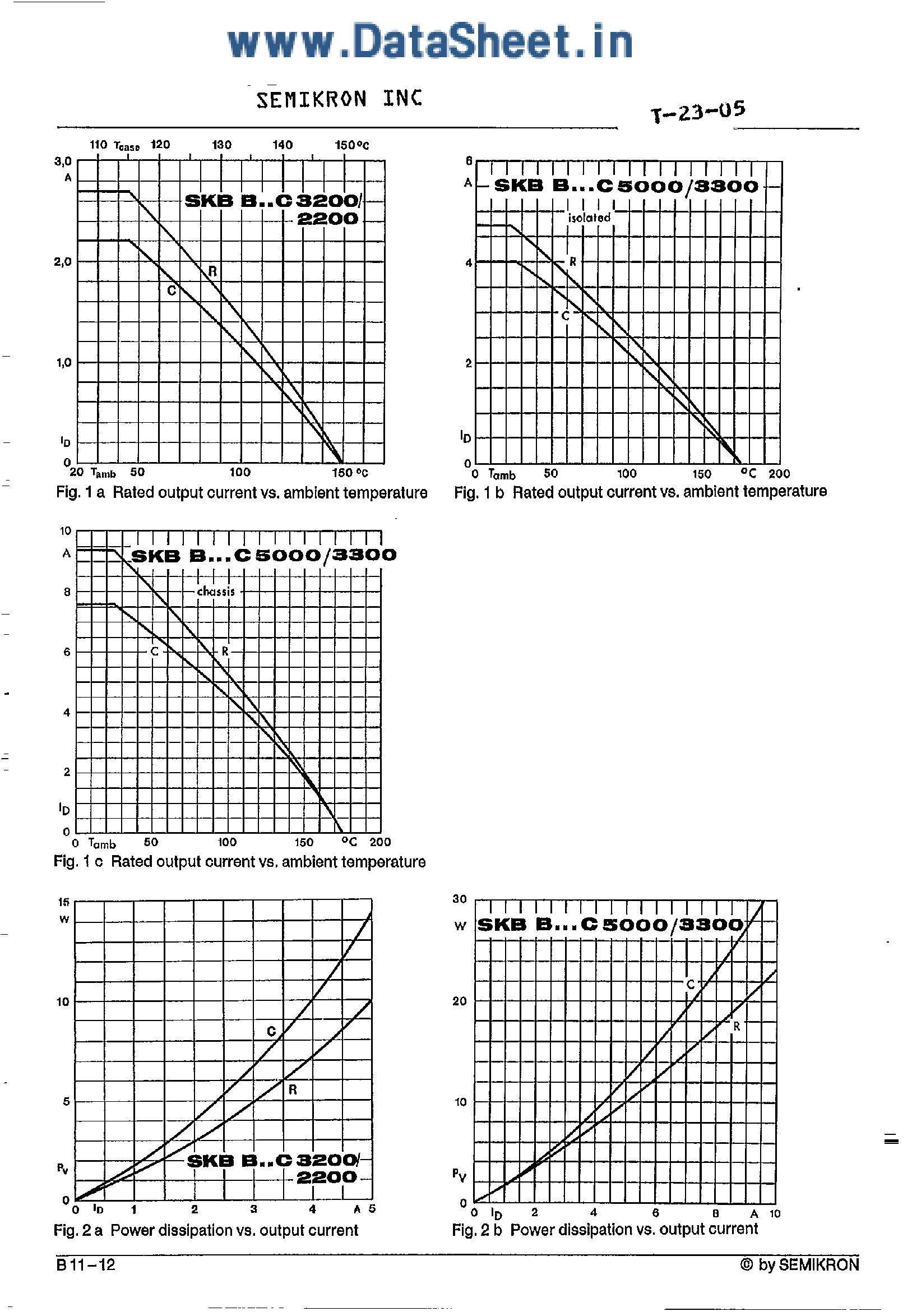 Datasheet SKBB80C5000/3300 - BRIDGE RECTIFIER page 2