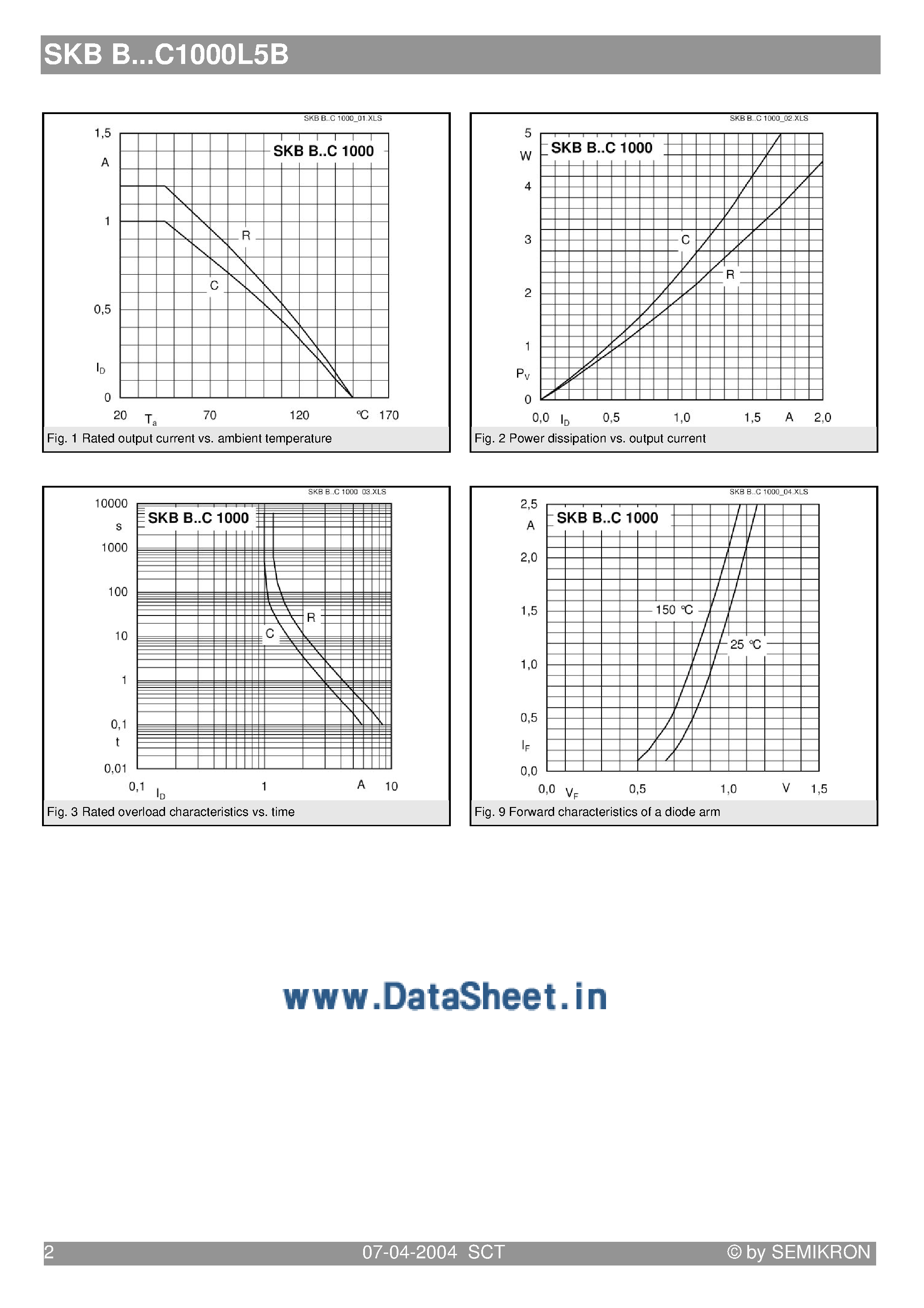 Datasheet SKBB80C1000L5B - BRIDGE RECTIFIER page 2
