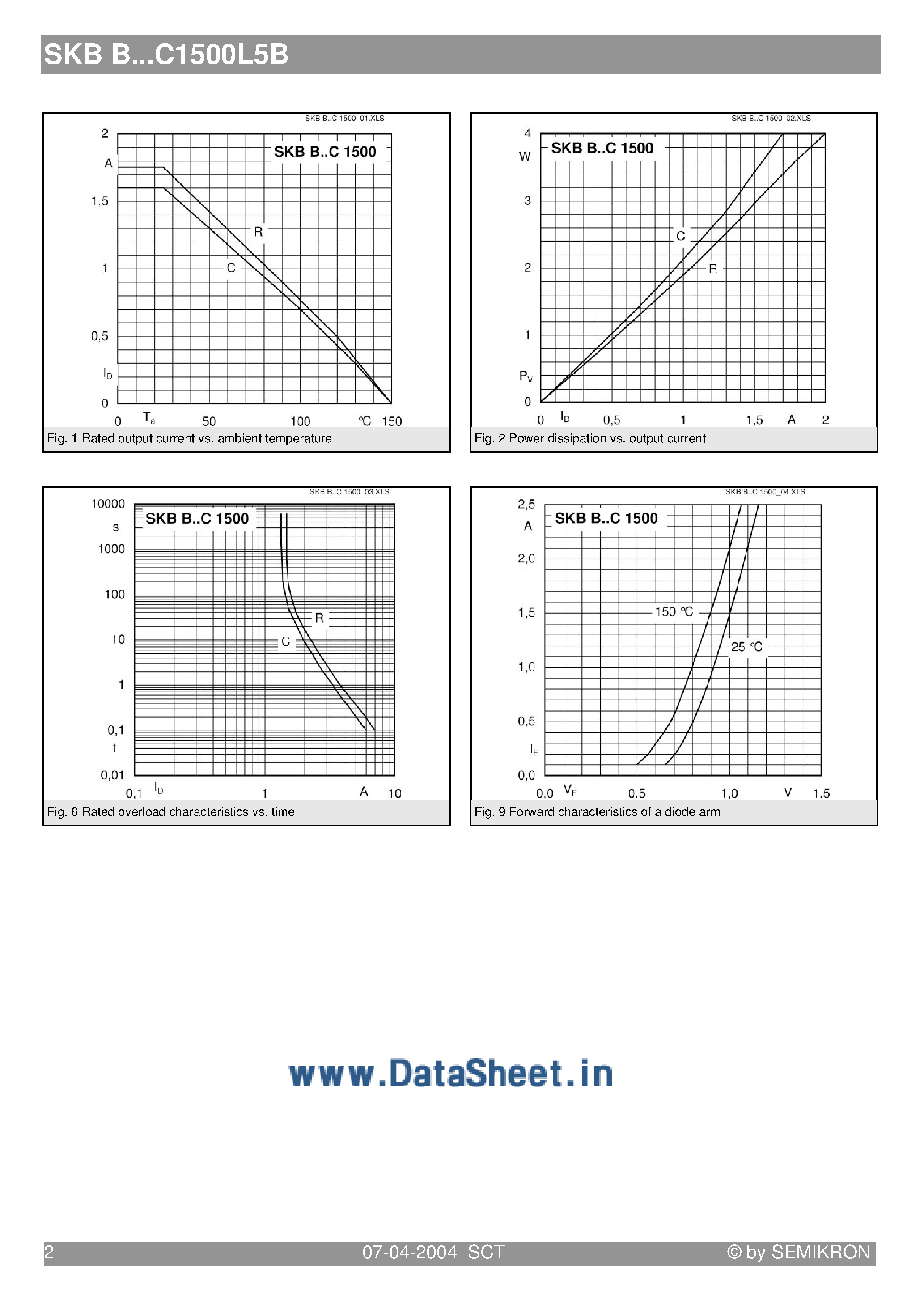 Datasheet SKBB80C1500L5B - BRIDGE RECTIFIER page 2