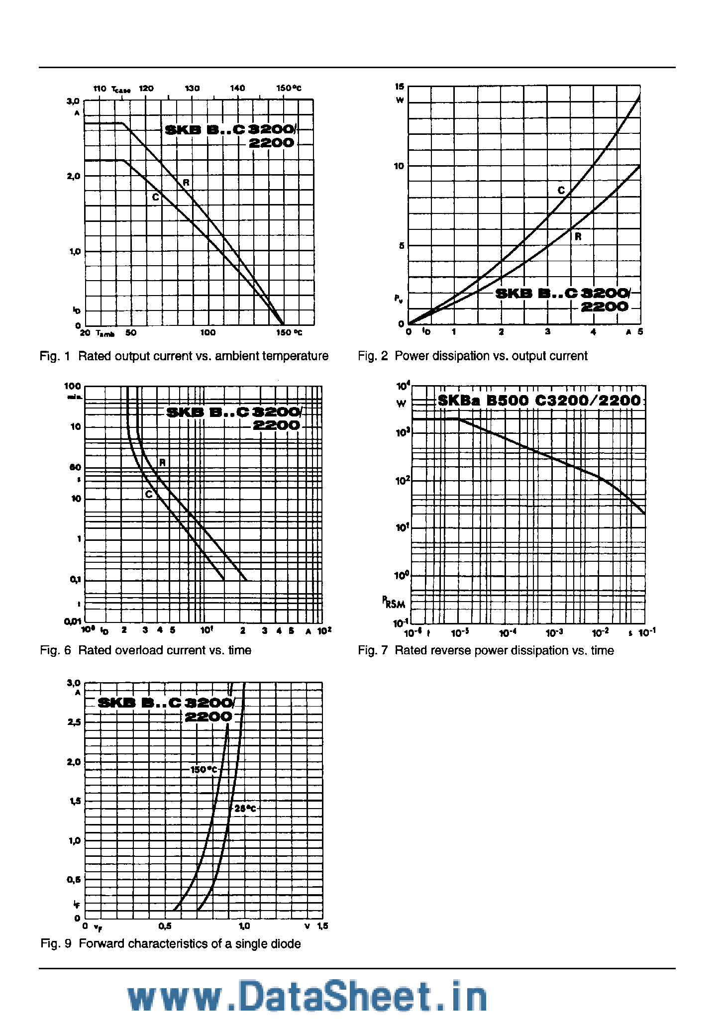 Datasheet SKBB250C3200/2200 page 2 Datasheet SKBB250C3200/2200 - BRIDGE RECTIFIER page 2