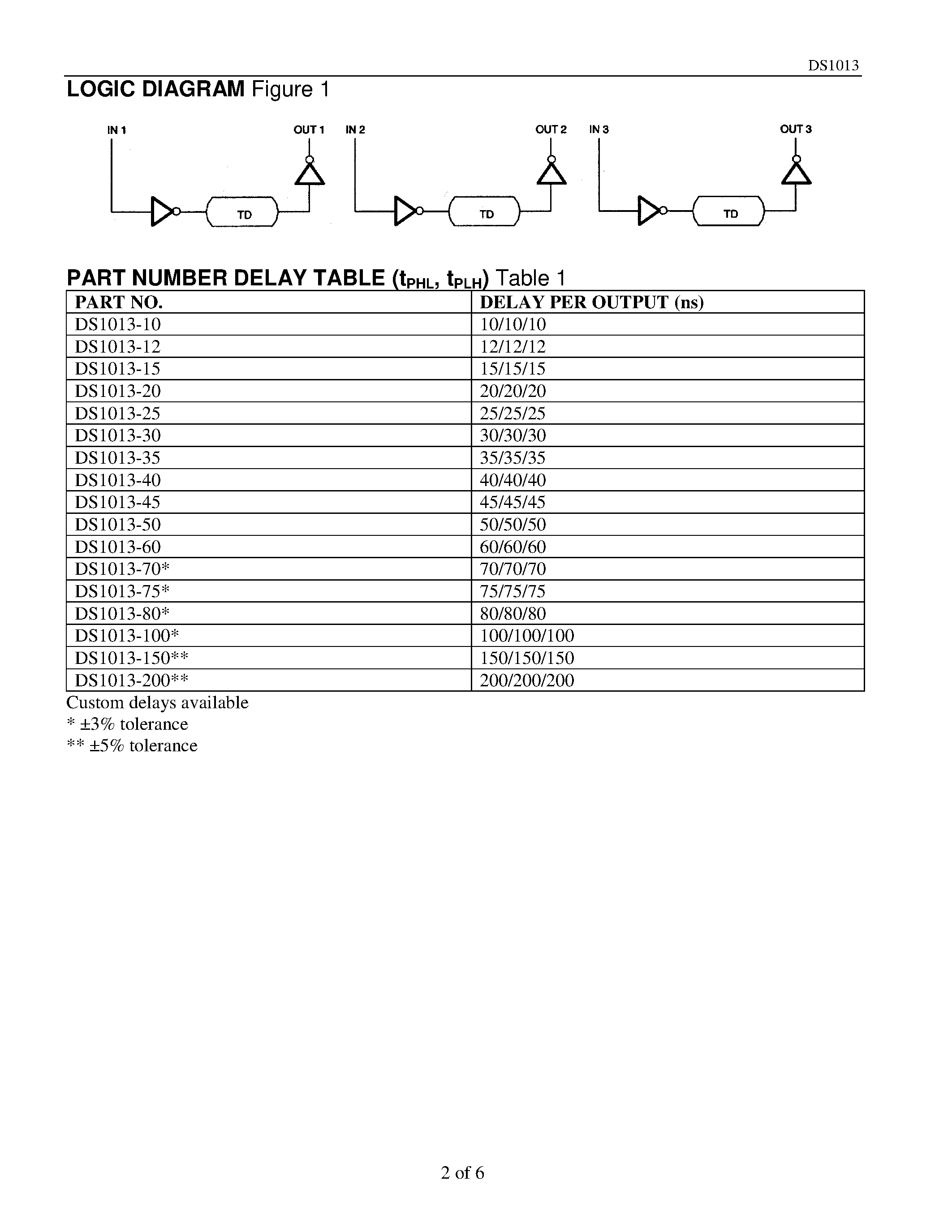 Datasheet DS1013 - 3-in-1 Silicon Delay Line page 2