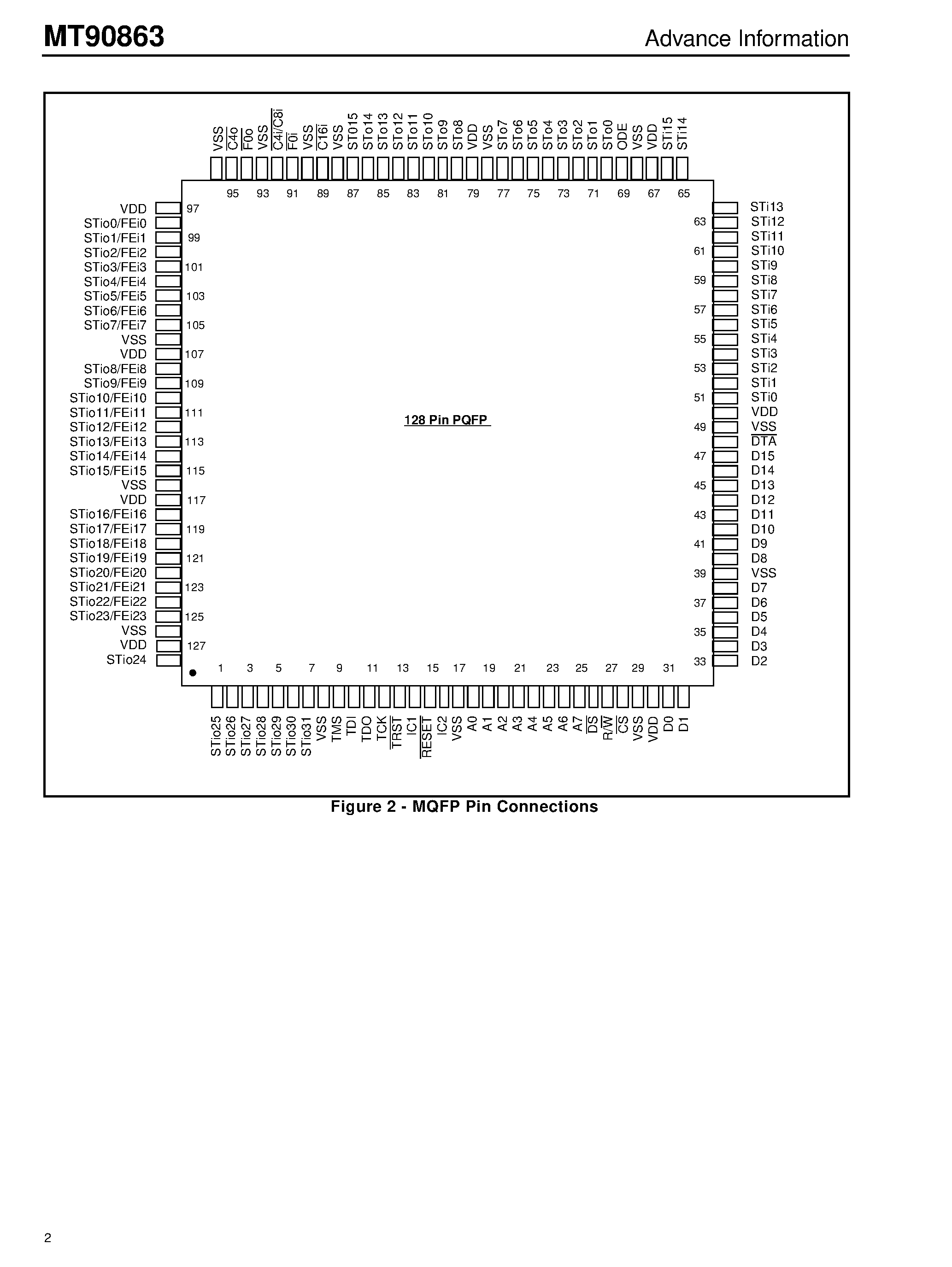 Datasheet MT90863 - 3V Rate Conversion Digital Switch page 2