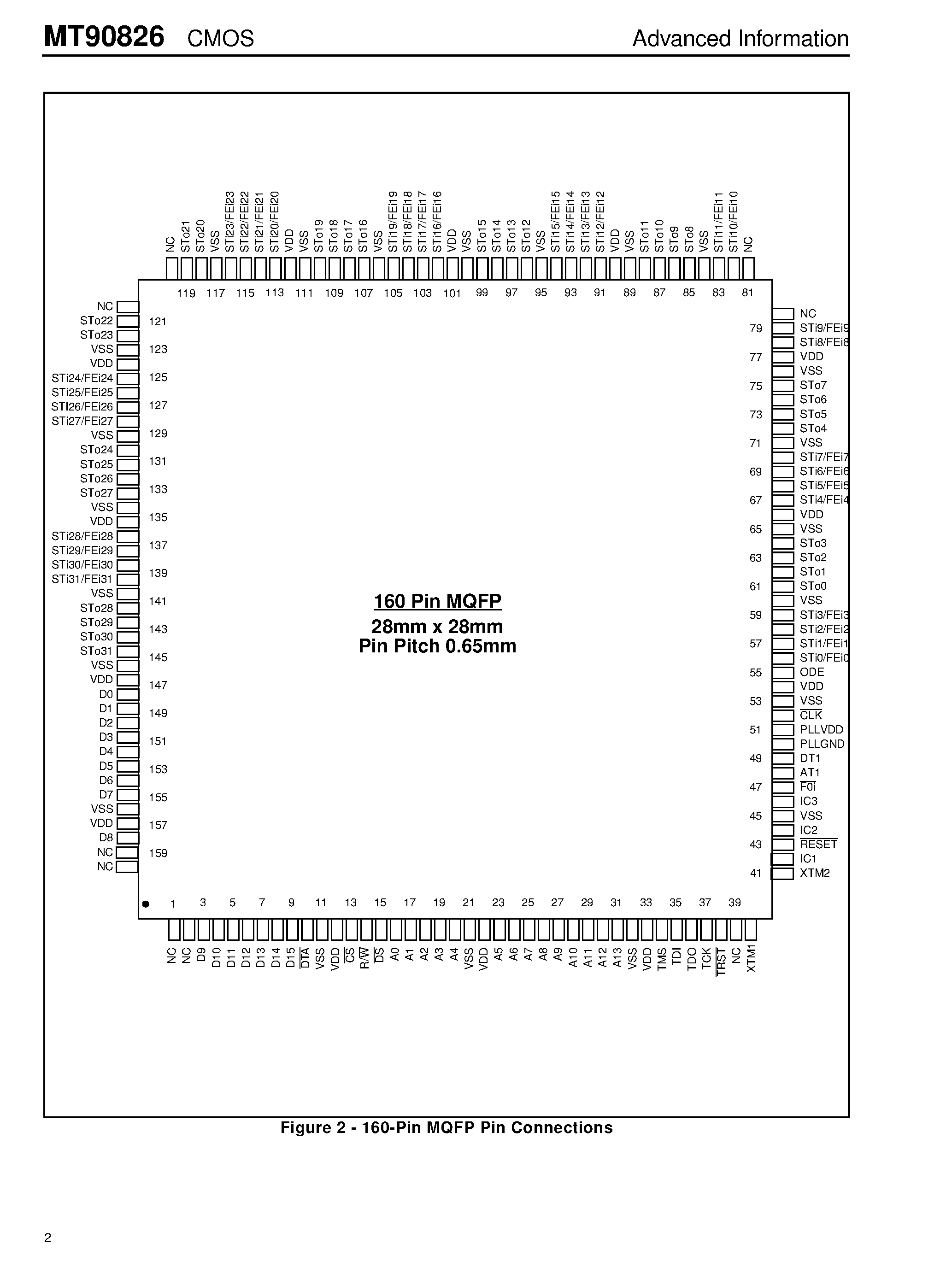 Datasheet MT90826 page 2 Datasheet MT90826 - Quad Digital Switch page 2