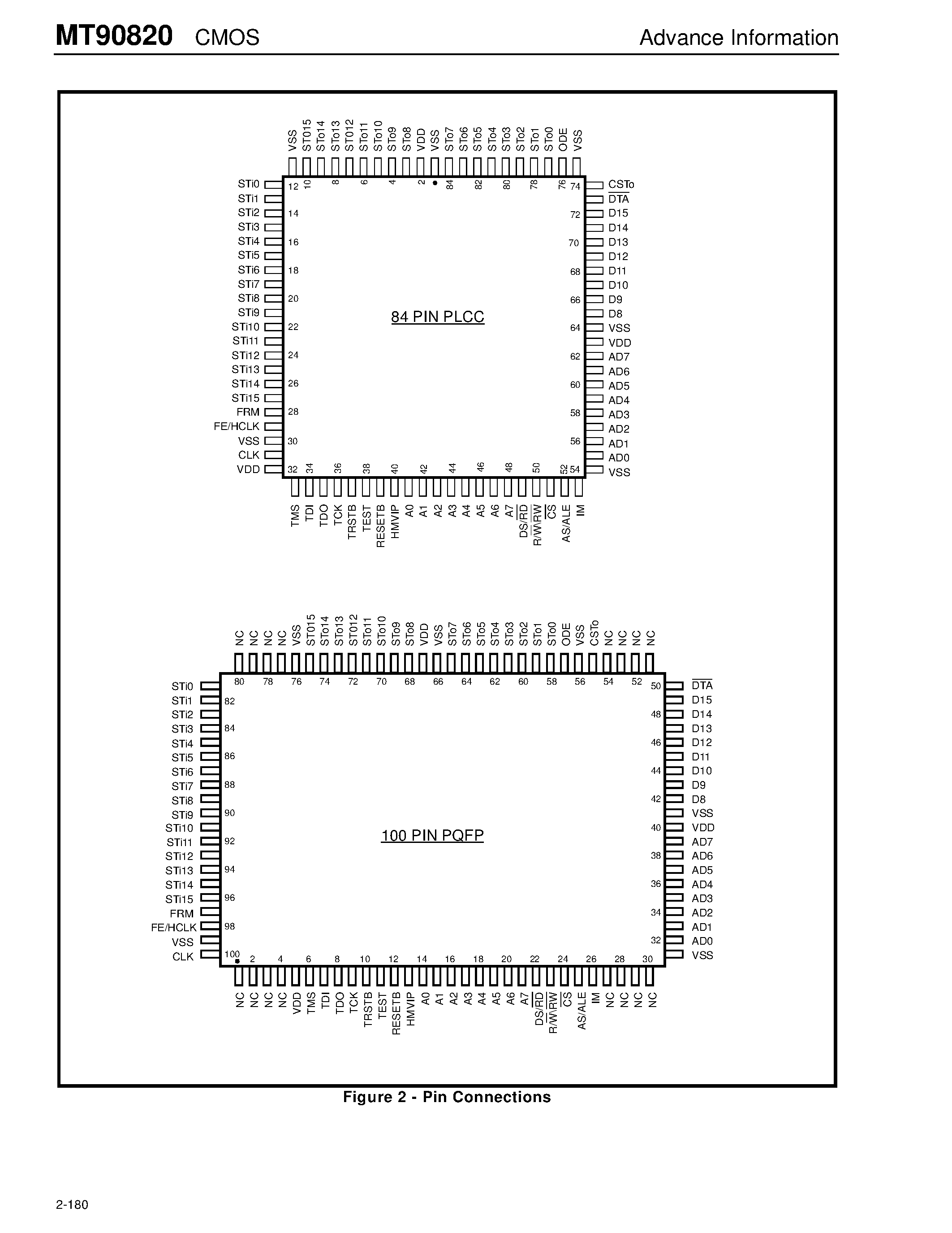 Datasheet MT90820 - CMOS ST-BUS FAMILY Large Digital Switch (LDX) page 2