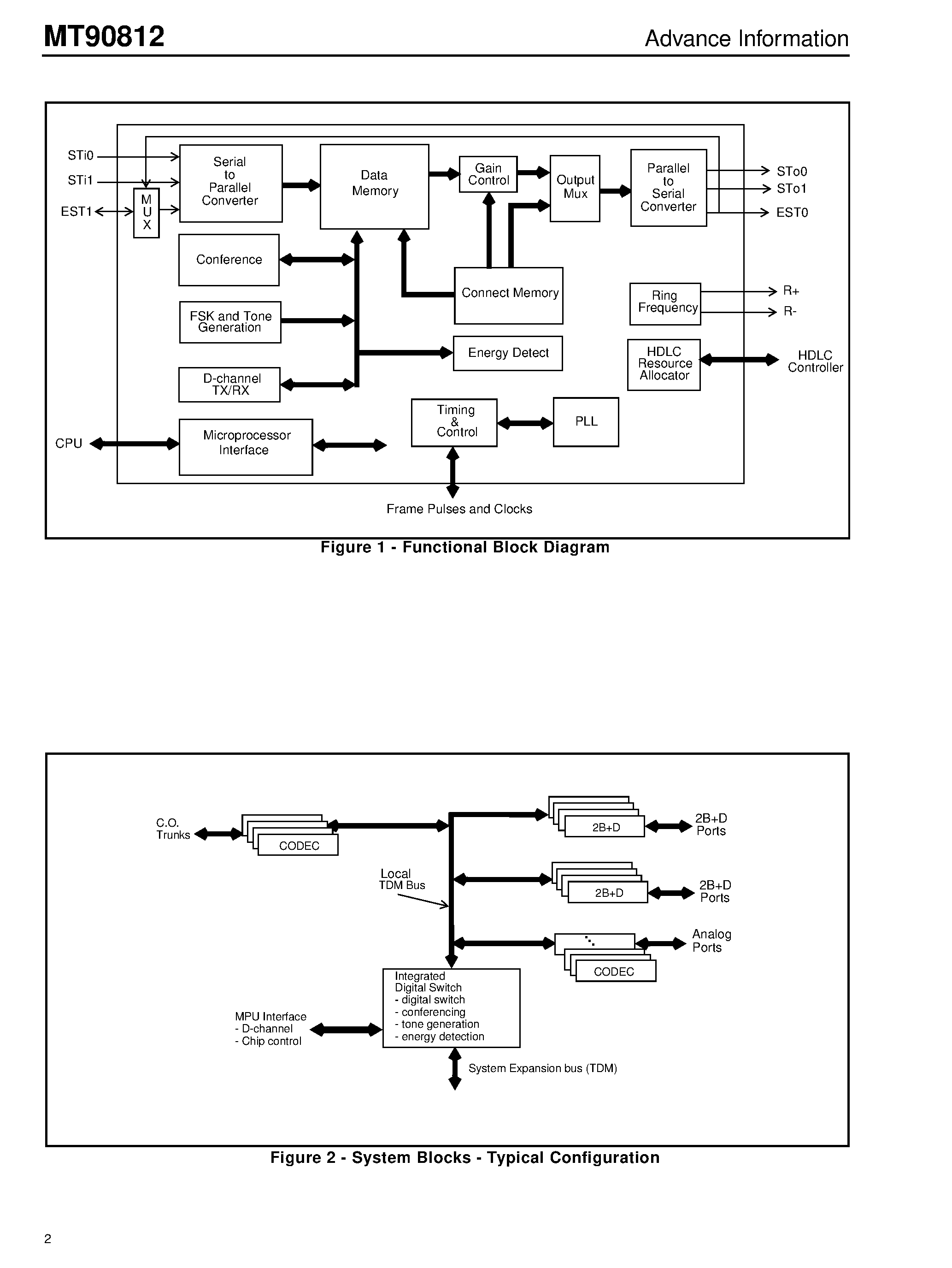 Datasheet MT90812 page 2 Datasheet MT90812 - Integrated Digital Switch (IDX) page 2