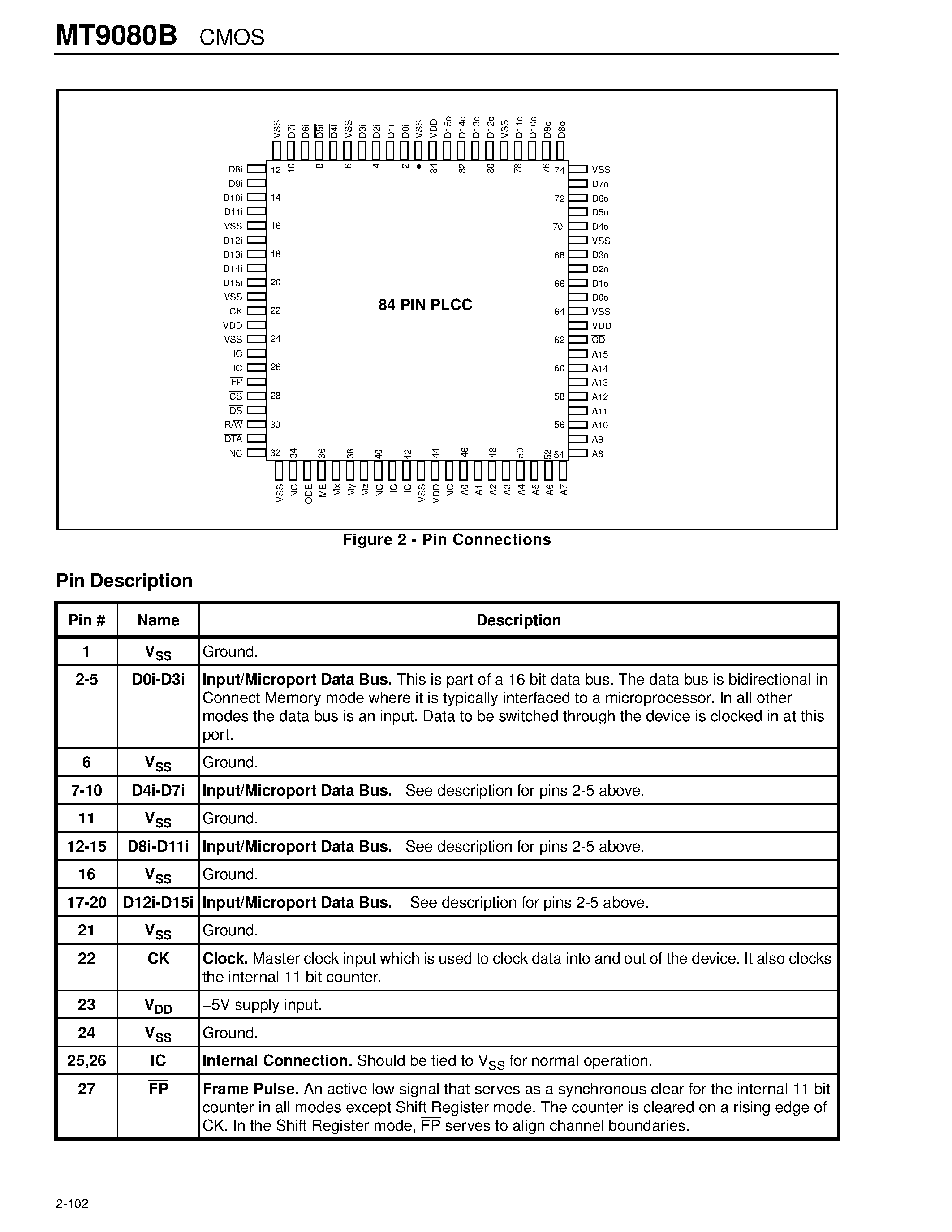Datasheet MT9080B page 2 Datasheet MT9080B - CMOS SMX - Switch Matrix Module page 2