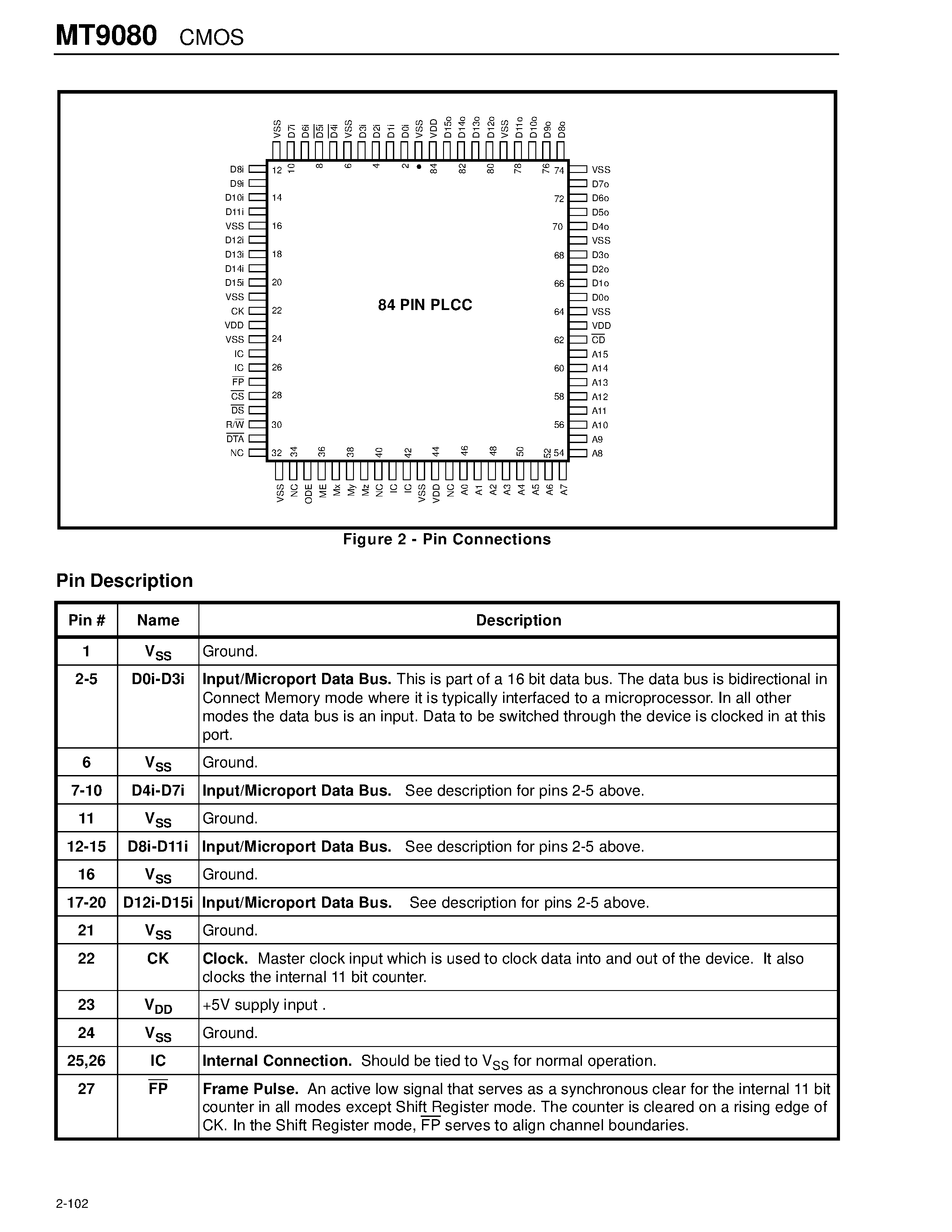 Datasheet MT9080 page 2 Datasheet MT9080 - CMOS SMX - Switch Matrix Module page 2