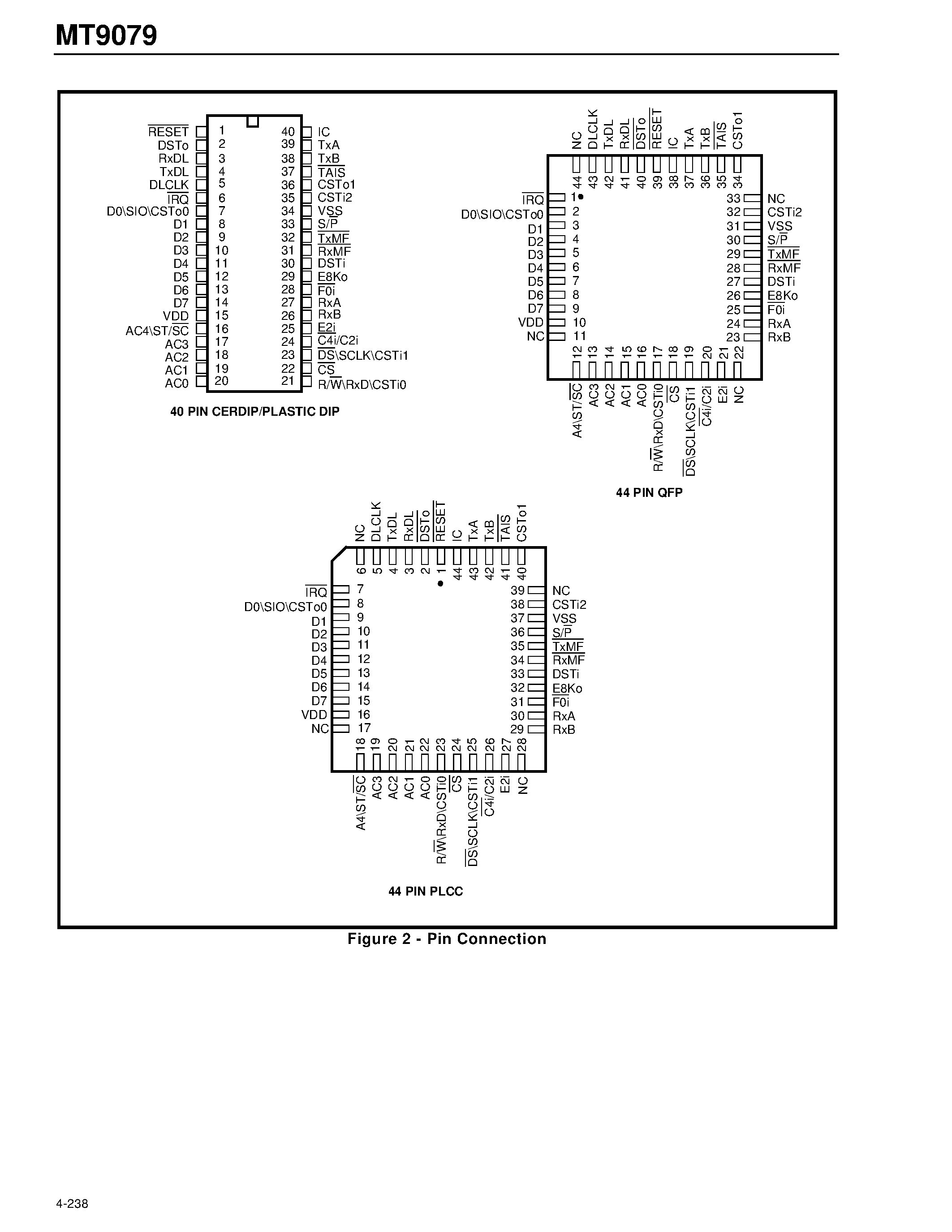 Datasheet MT9079 - CMOS ST-BUS FAMILY Advanced Controller for E1 page 2