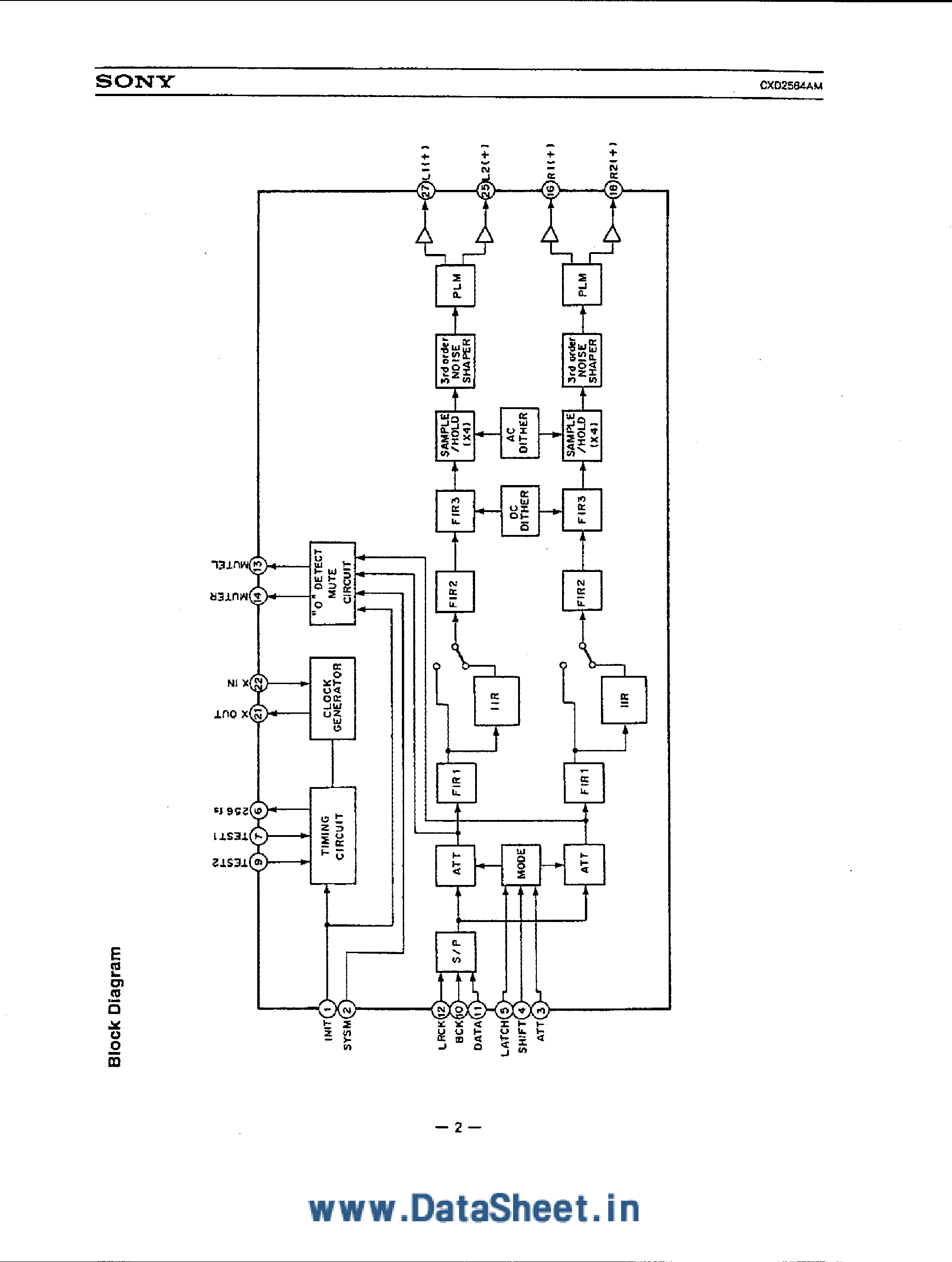 Datasheet CXD2564AM page 2 Datasheet CXD2564AM - 1-Bit Audio D/A Converter page 2