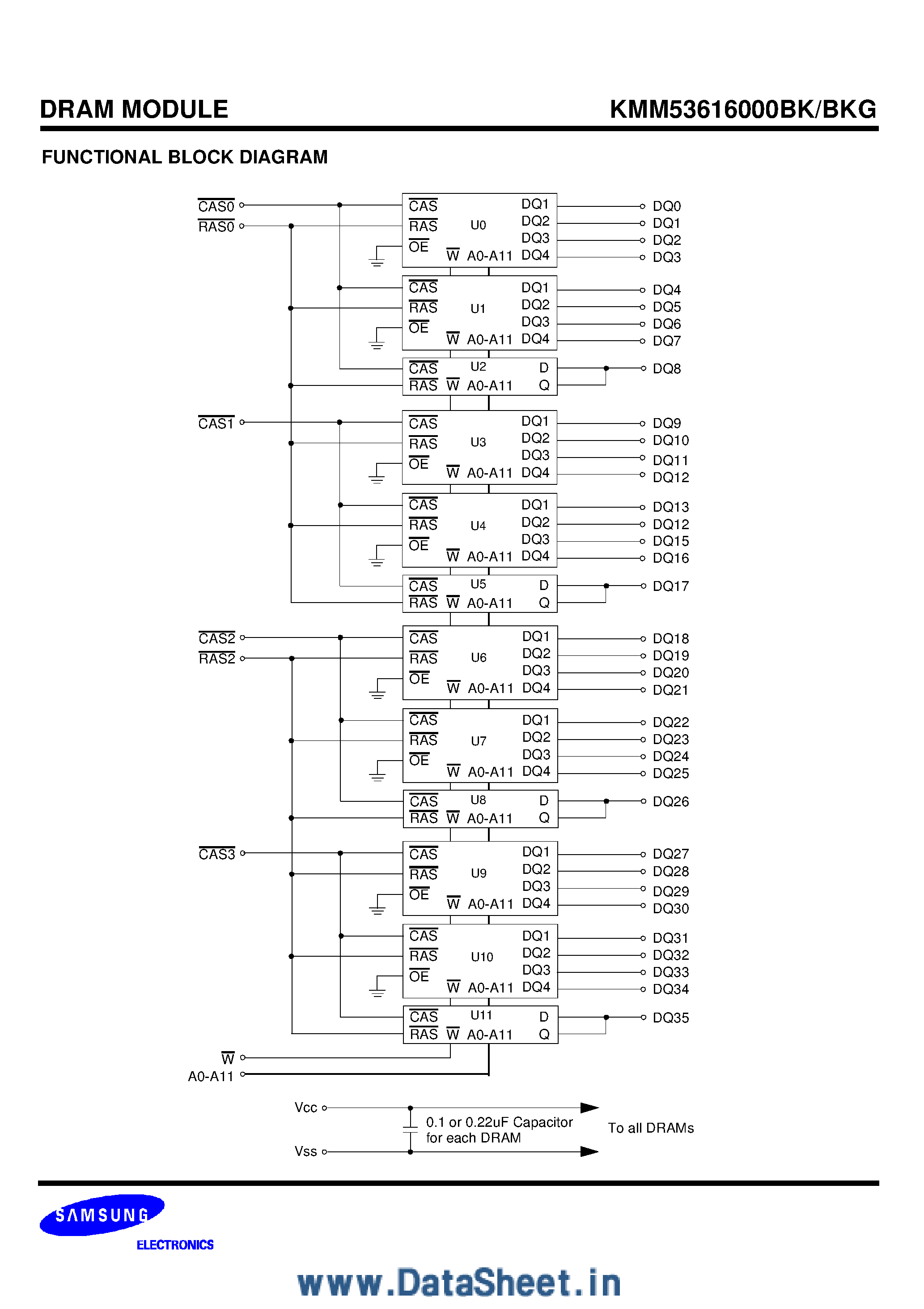 Даташит KMM53616000BK - 16MB X 36 DRAM Simm Using 16MB X 4 & 16MBx1 страница 2
