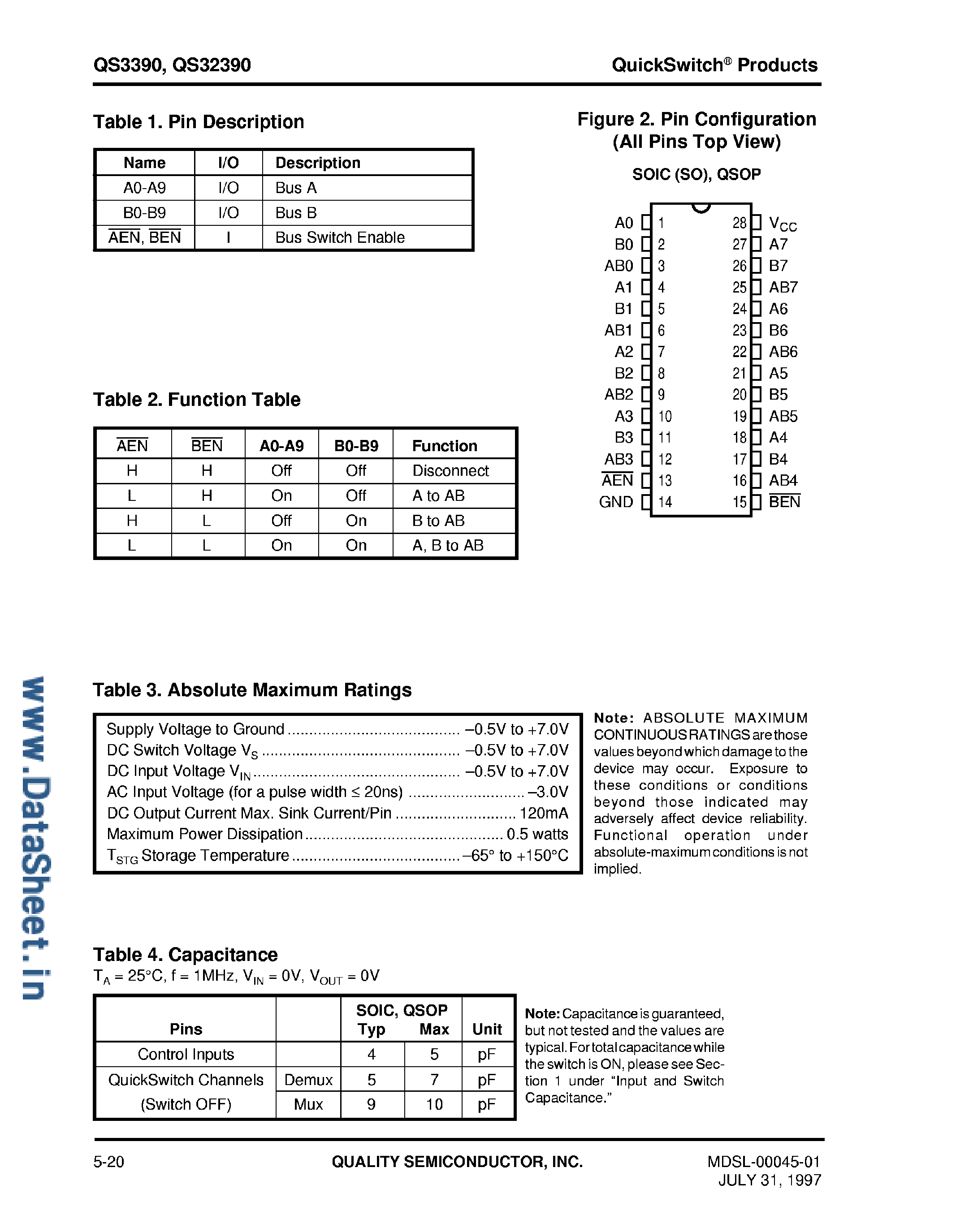 Даташит QS32390 - (QS3390 / QS32390) High Speed CMOS QuickSwitch 16:8 Multiplexer страница 2
