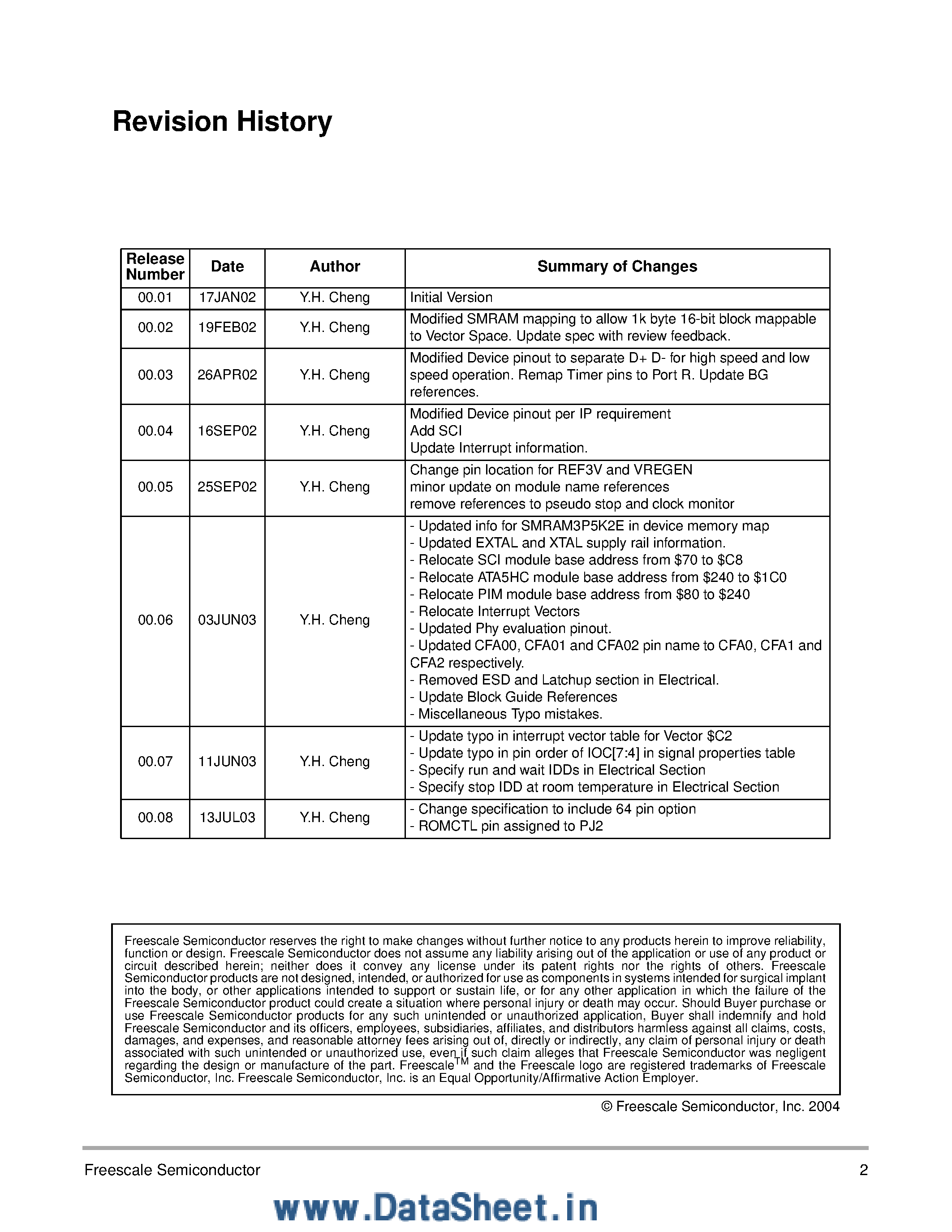 Даташит MC9S12UF32 - System on a Chip Guide страница 2